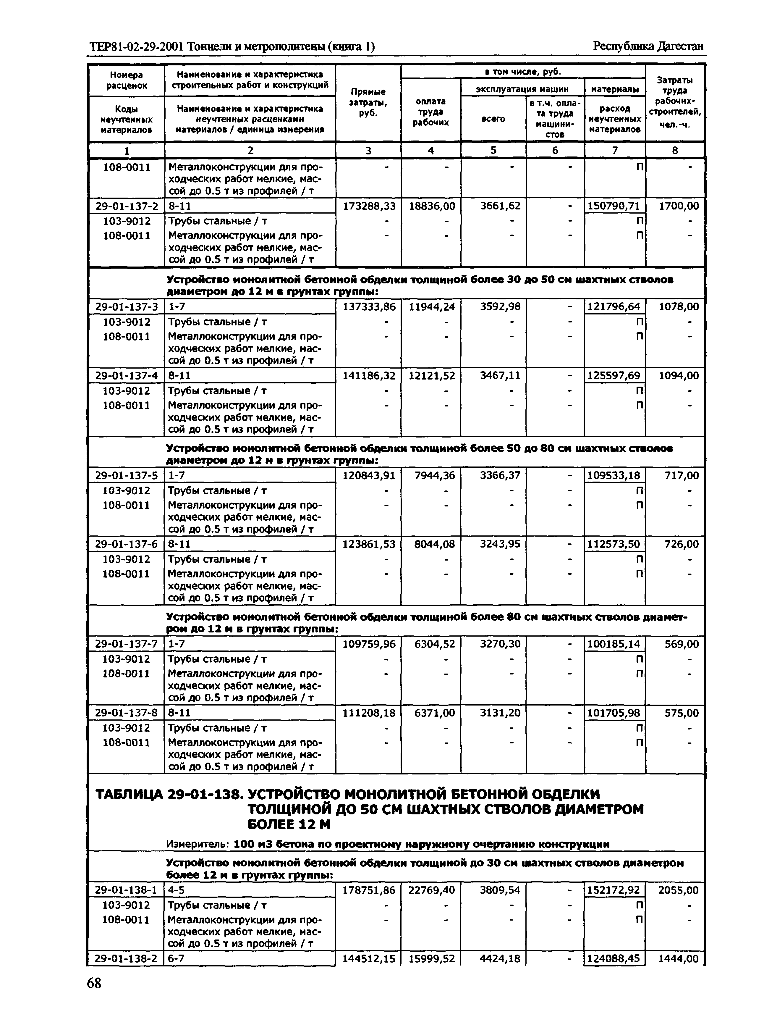 ТЕР Республика Дагестан 2001-29