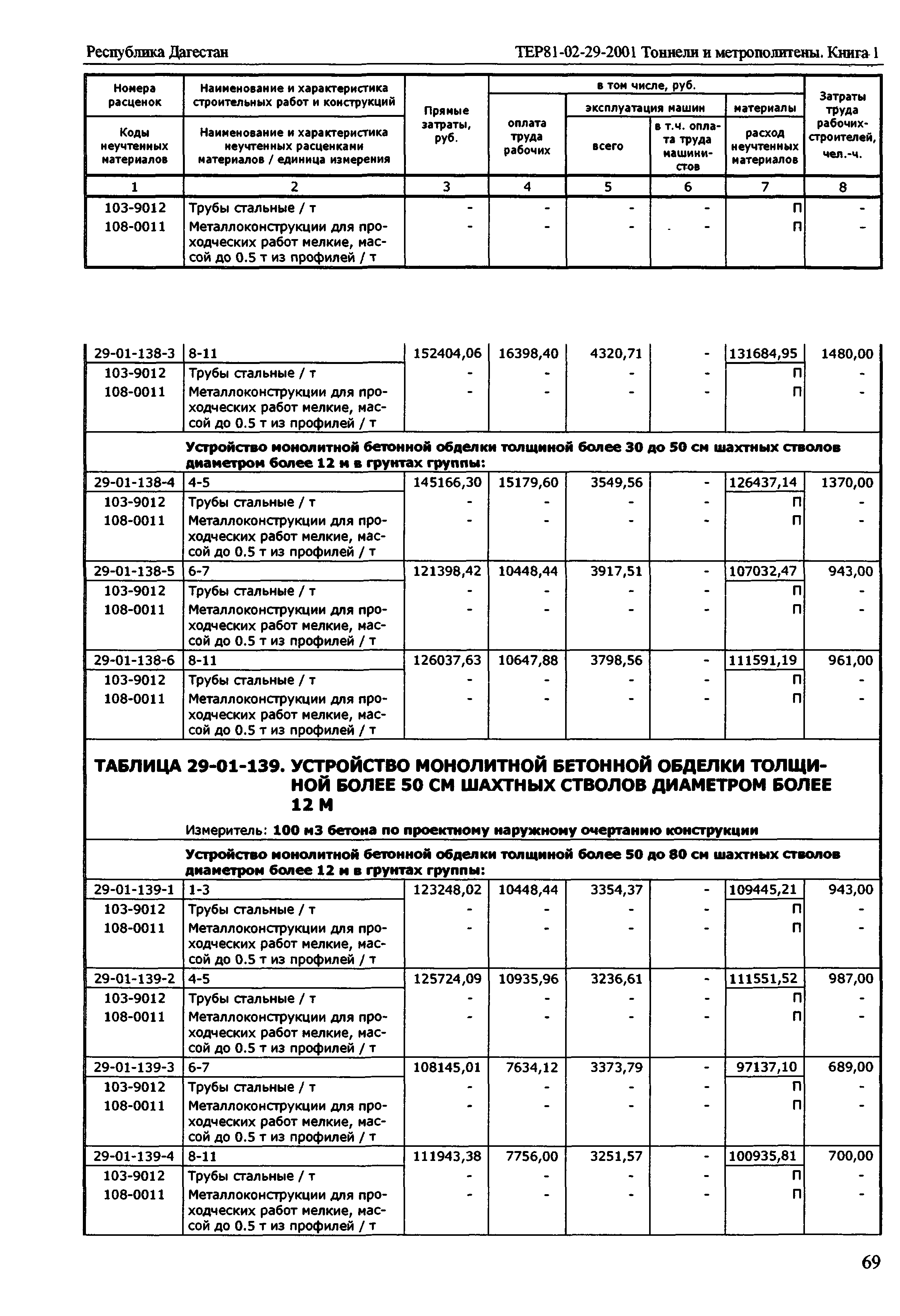 ТЕР Республика Дагестан 2001-29