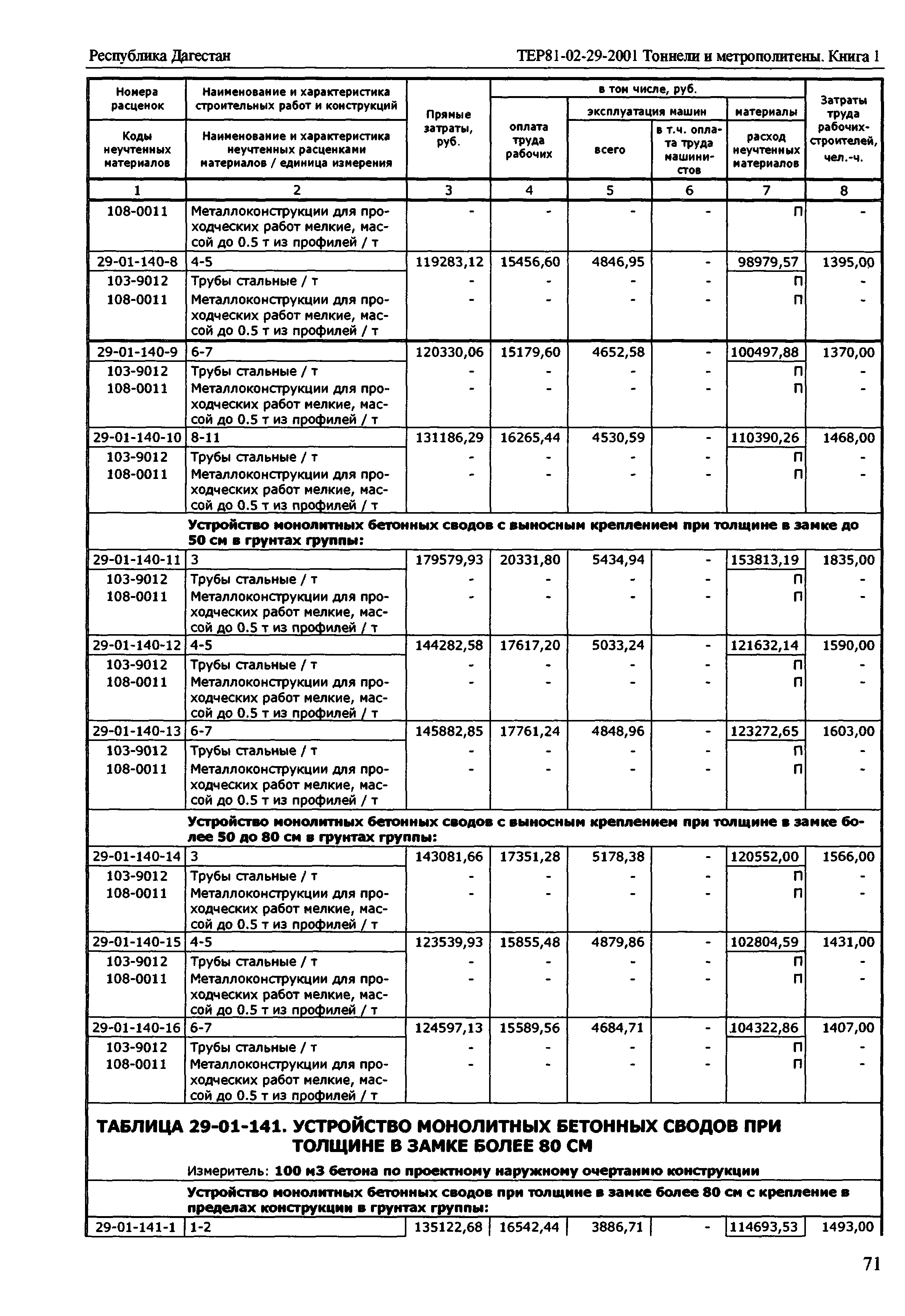 ТЕР Республика Дагестан 2001-29