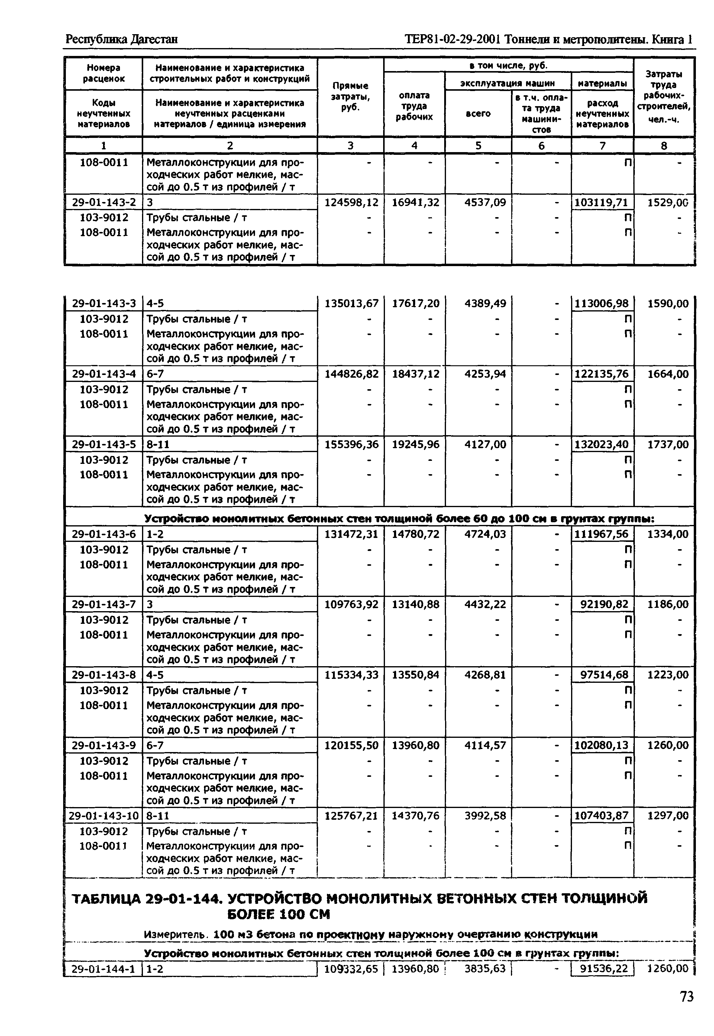 ТЕР Республика Дагестан 2001-29