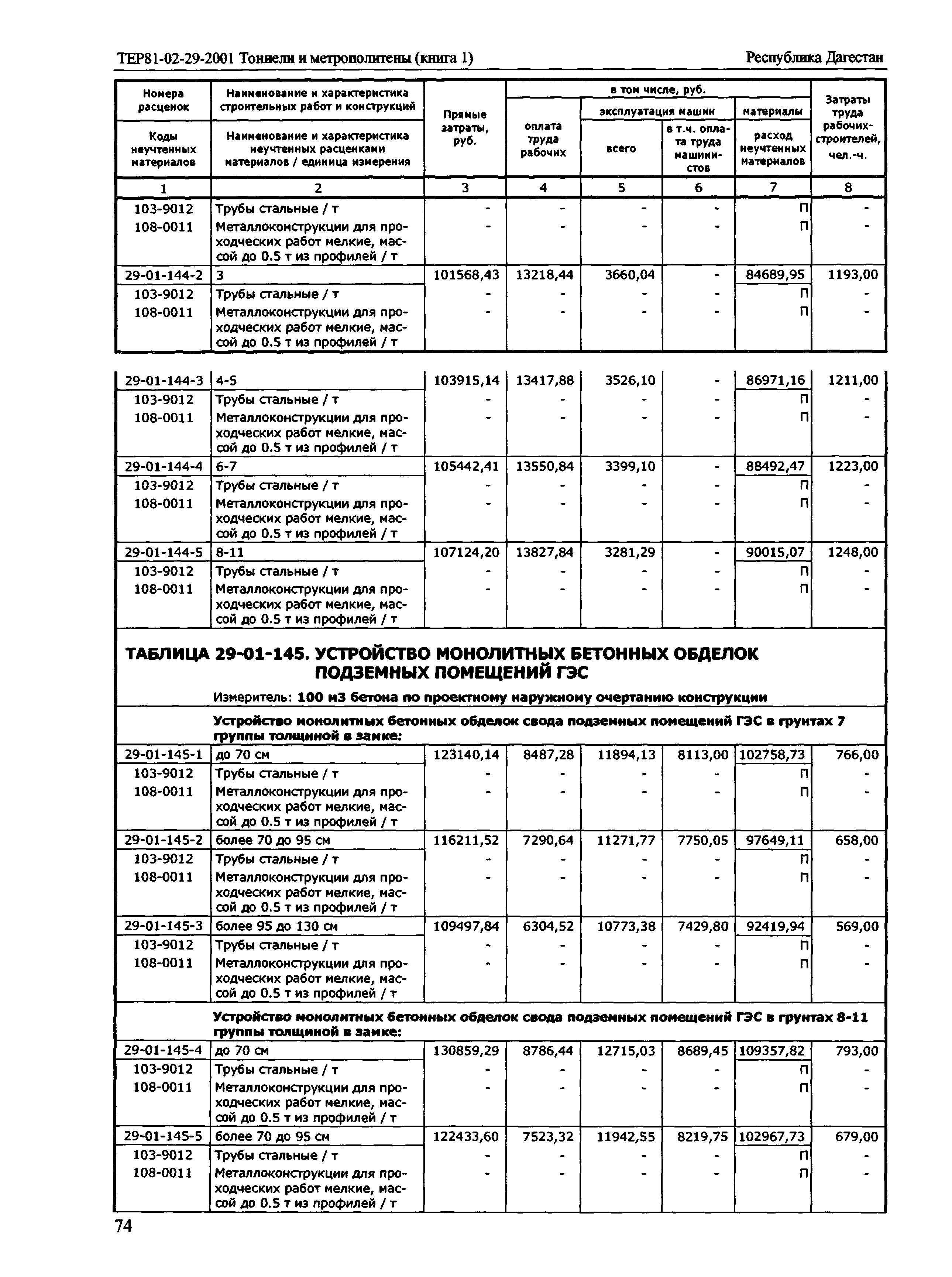 ТЕР Республика Дагестан 2001-29