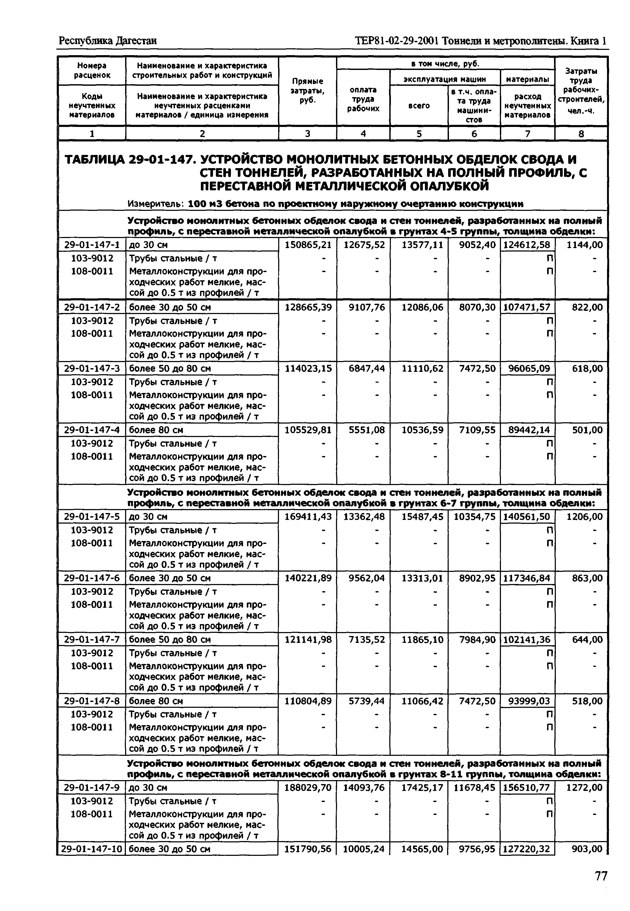 ТЕР Республика Дагестан 2001-29