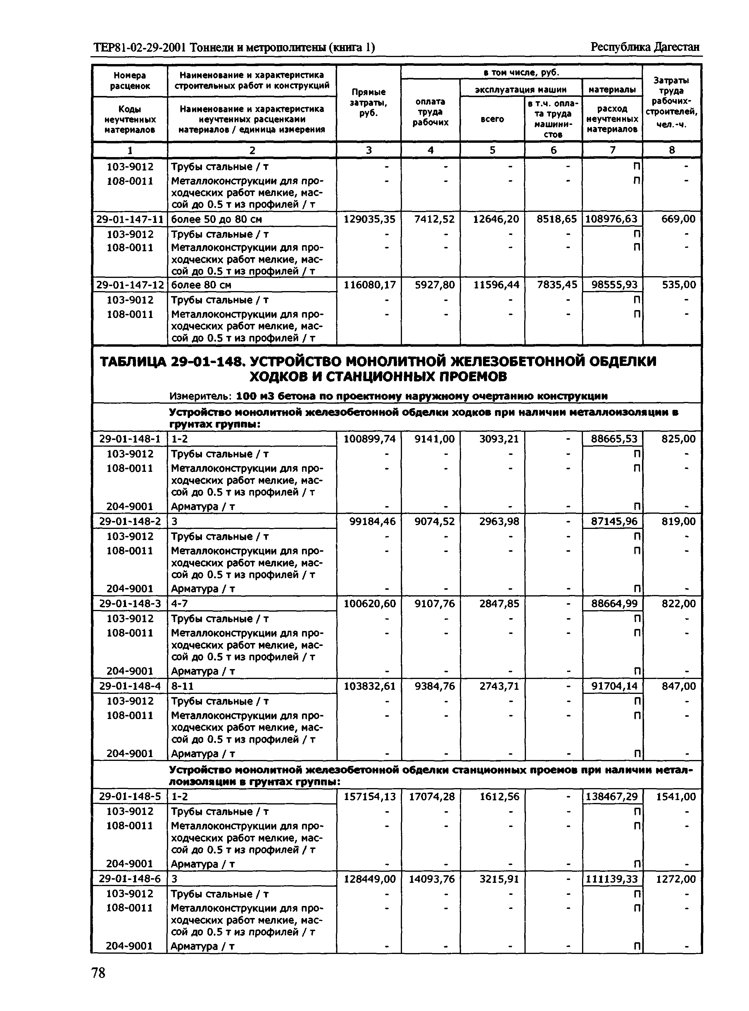 ТЕР Республика Дагестан 2001-29