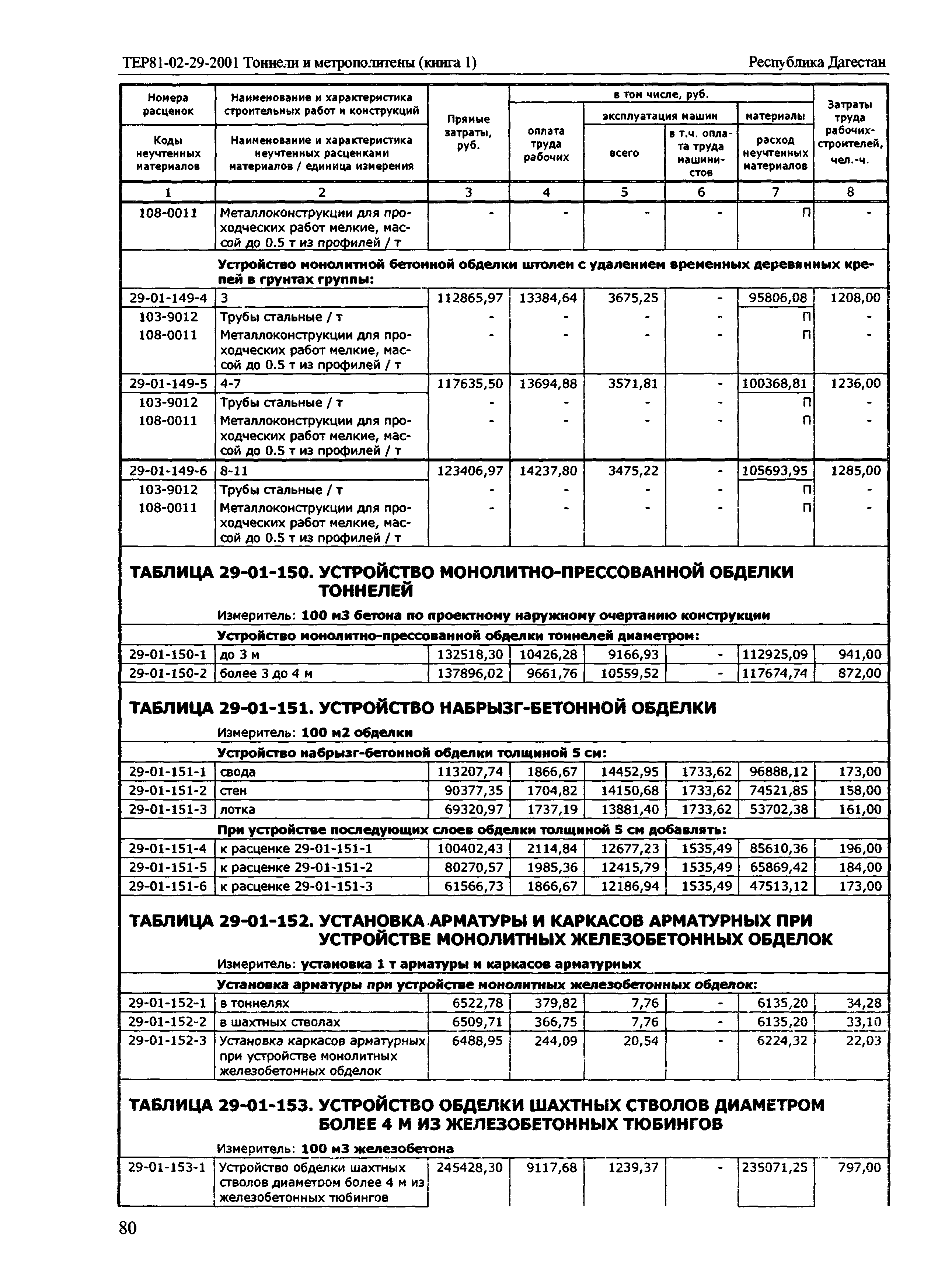 ТЕР Республика Дагестан 2001-29