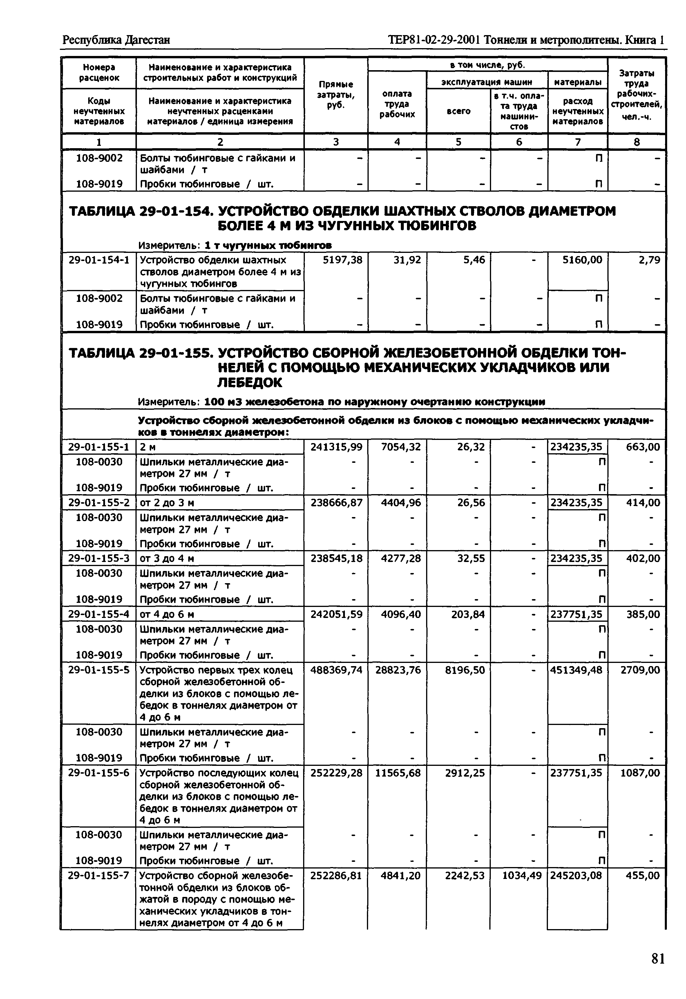 ТЕР Республика Дагестан 2001-29