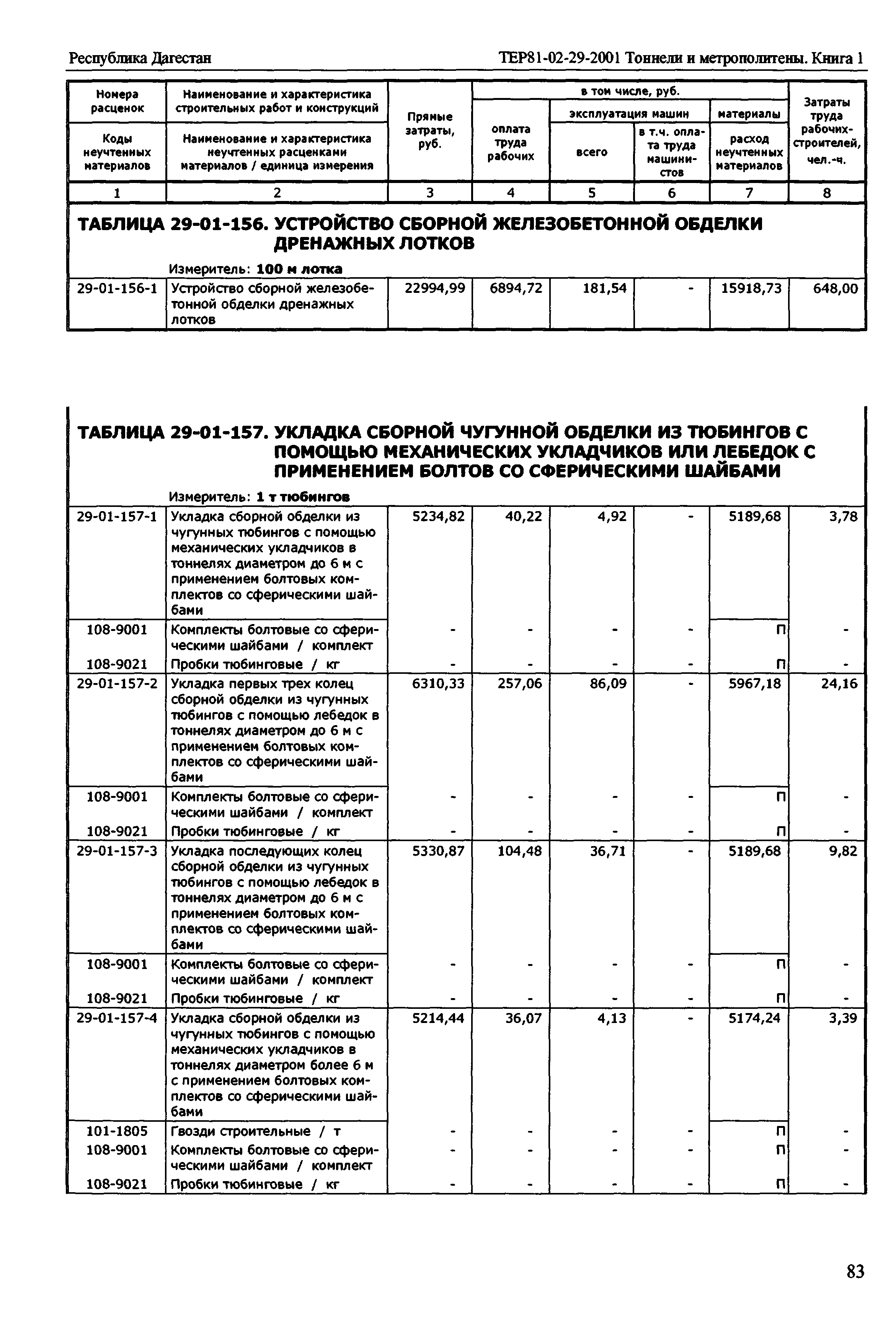 ТЕР Республика Дагестан 2001-29