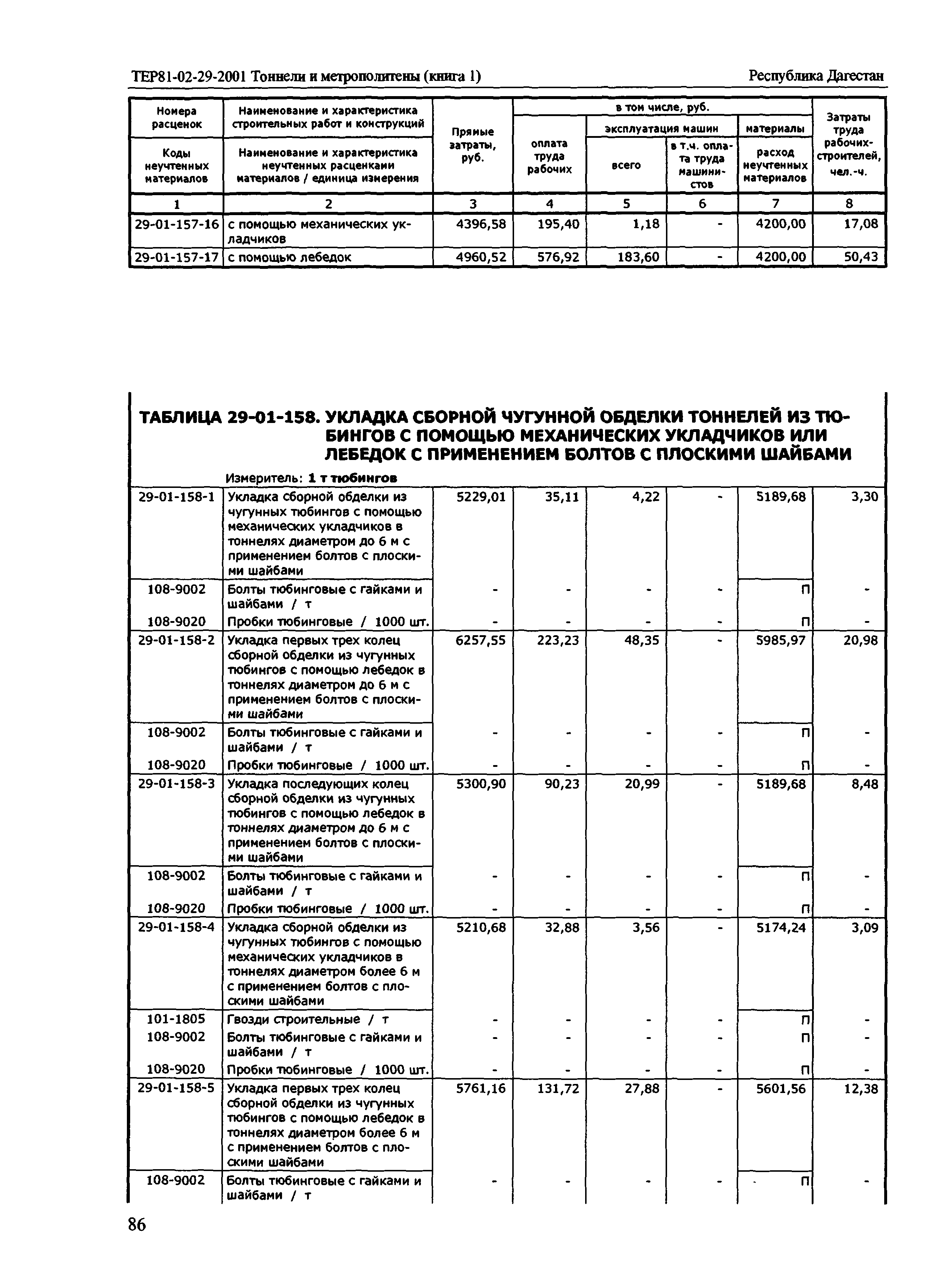 ТЕР Республика Дагестан 2001-29