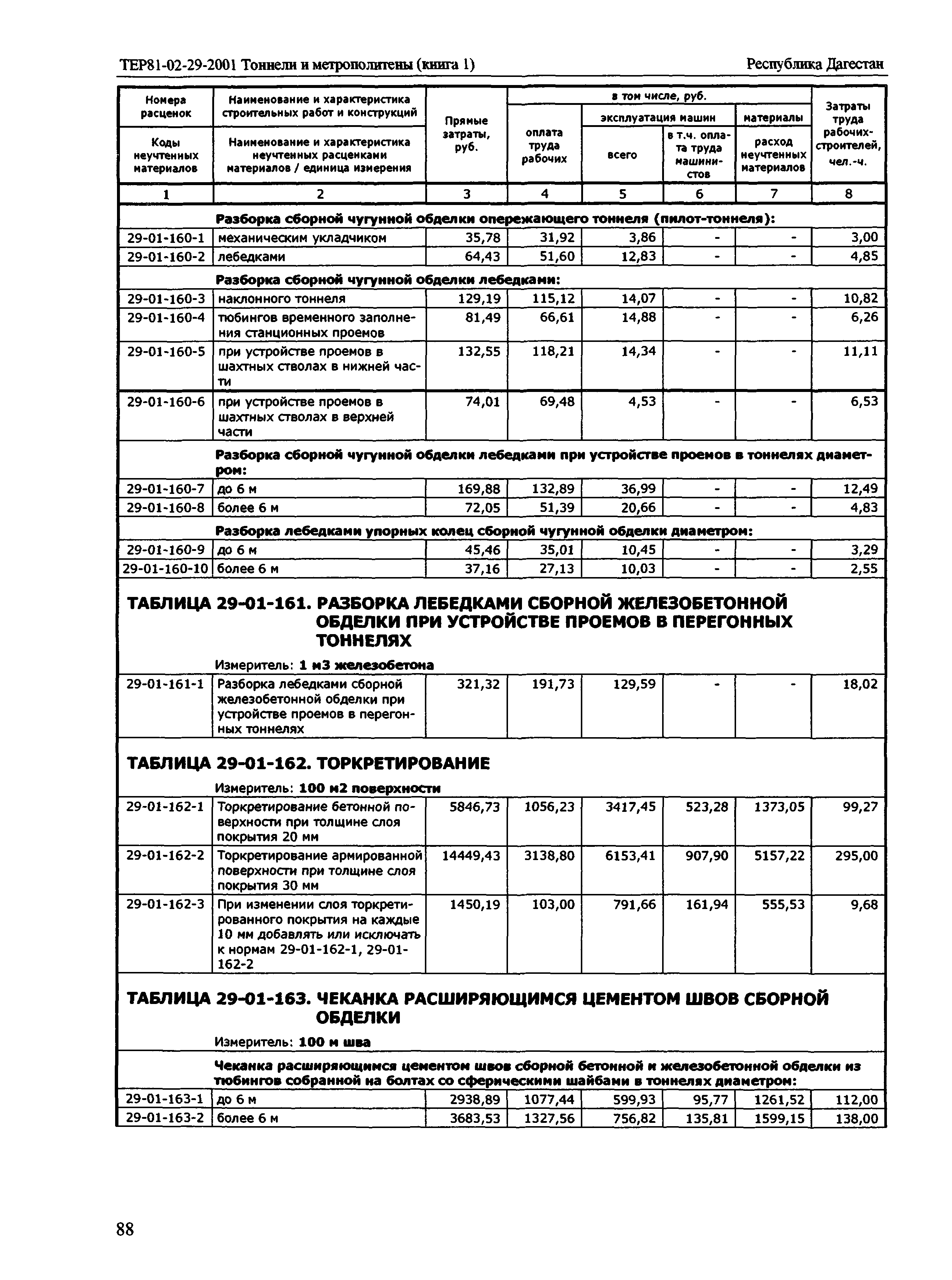 ТЕР Республика Дагестан 2001-29