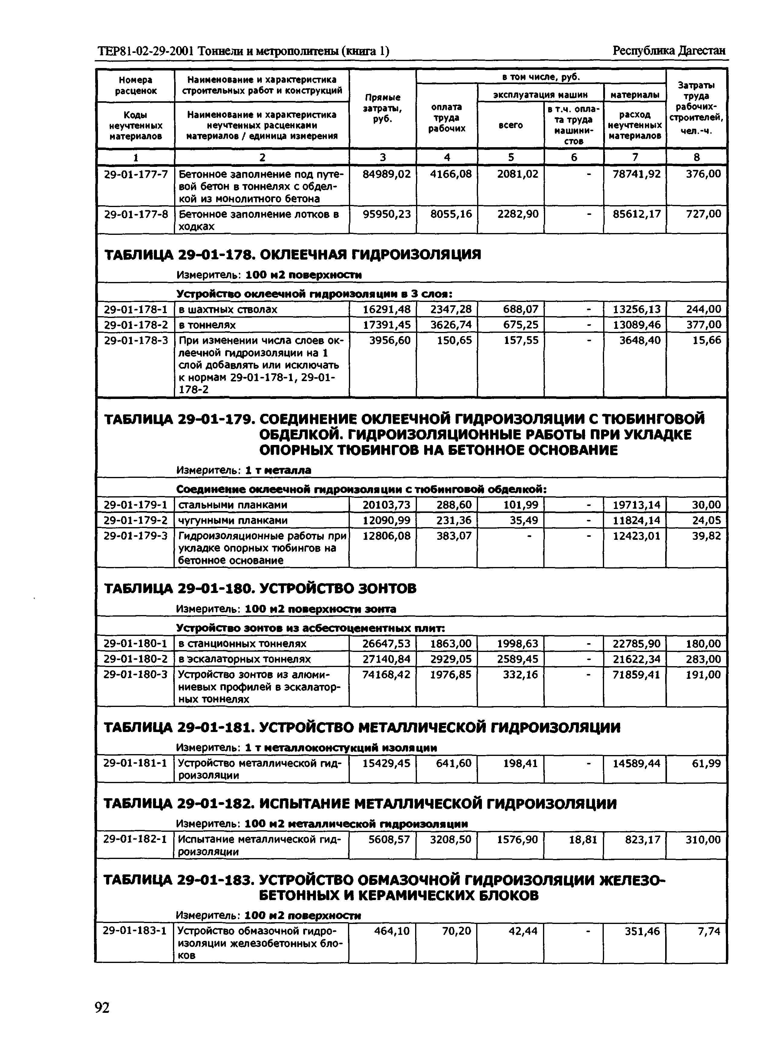 ТЕР Республика Дагестан 2001-29