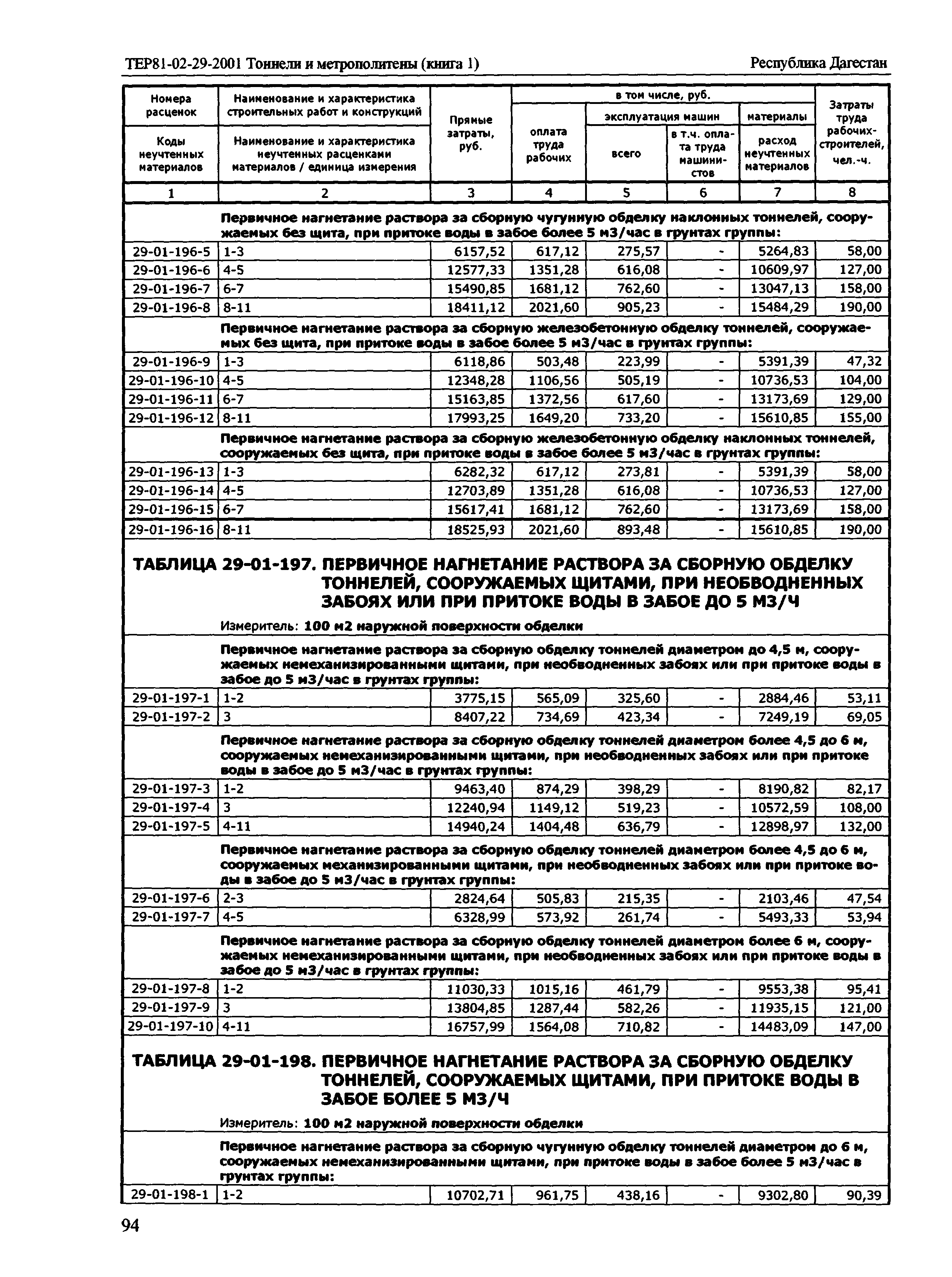 ТЕР Республика Дагестан 2001-29