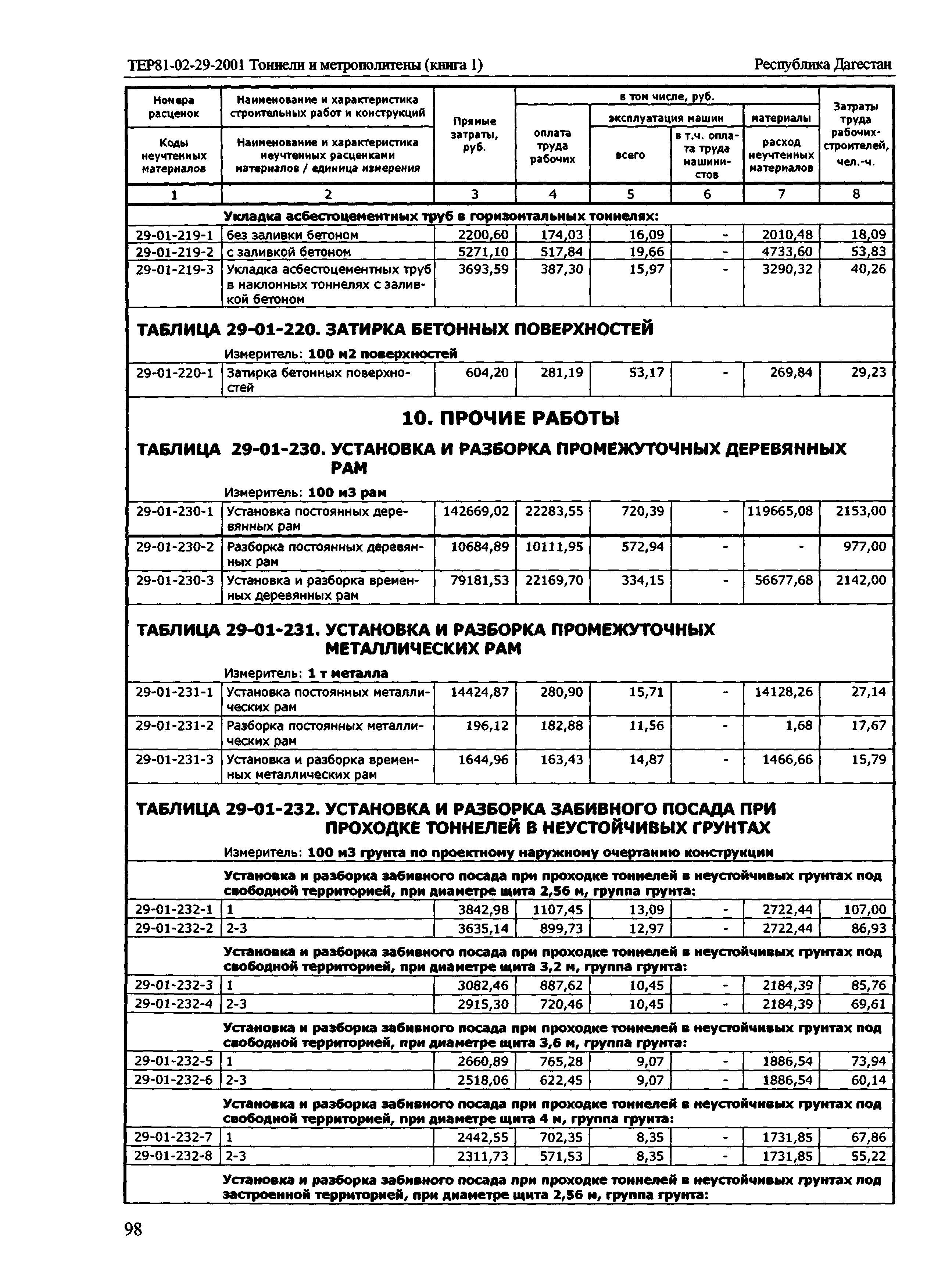 ТЕР Республика Дагестан 2001-29