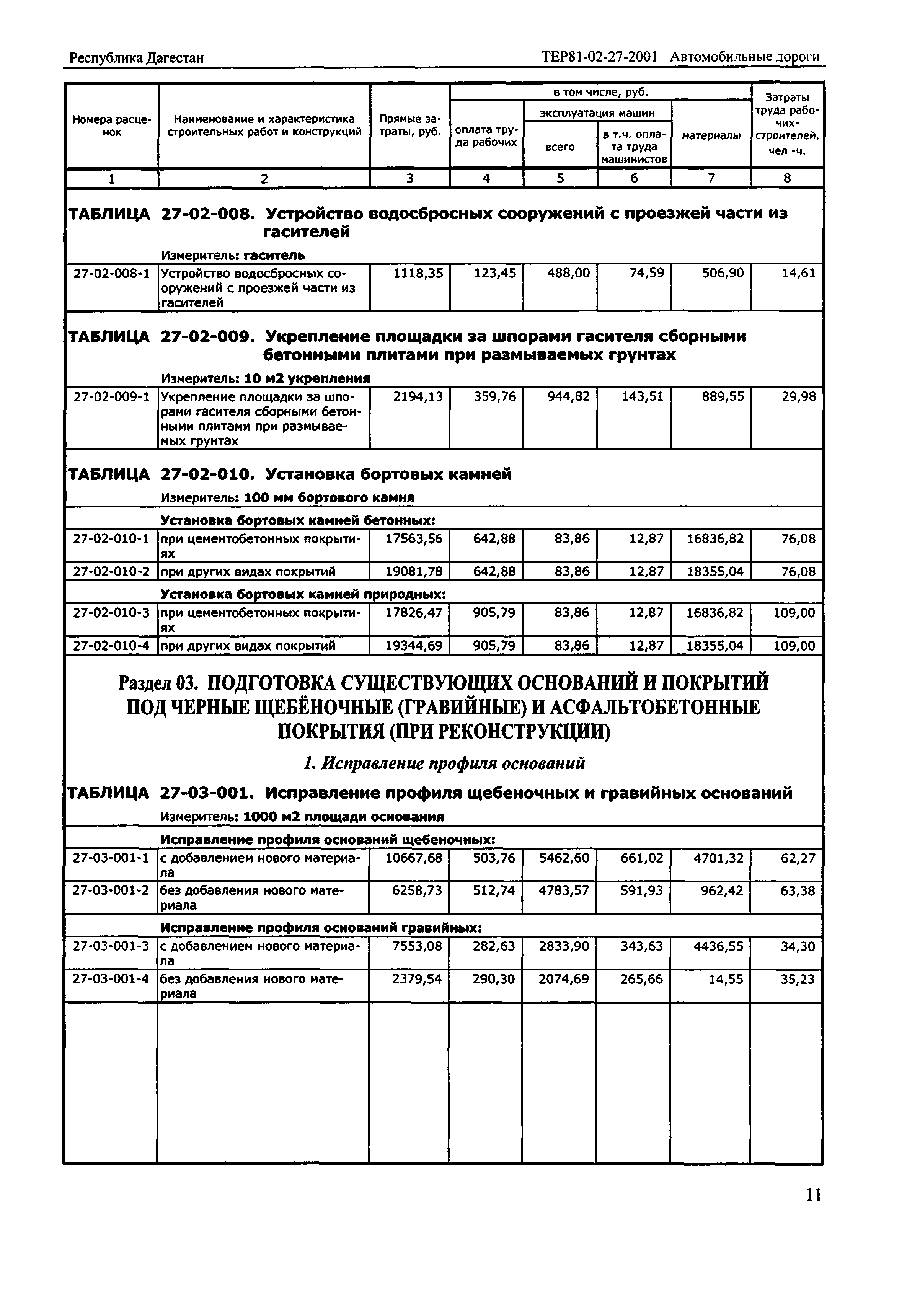 ТЕР Республика Дагестан 2001-27