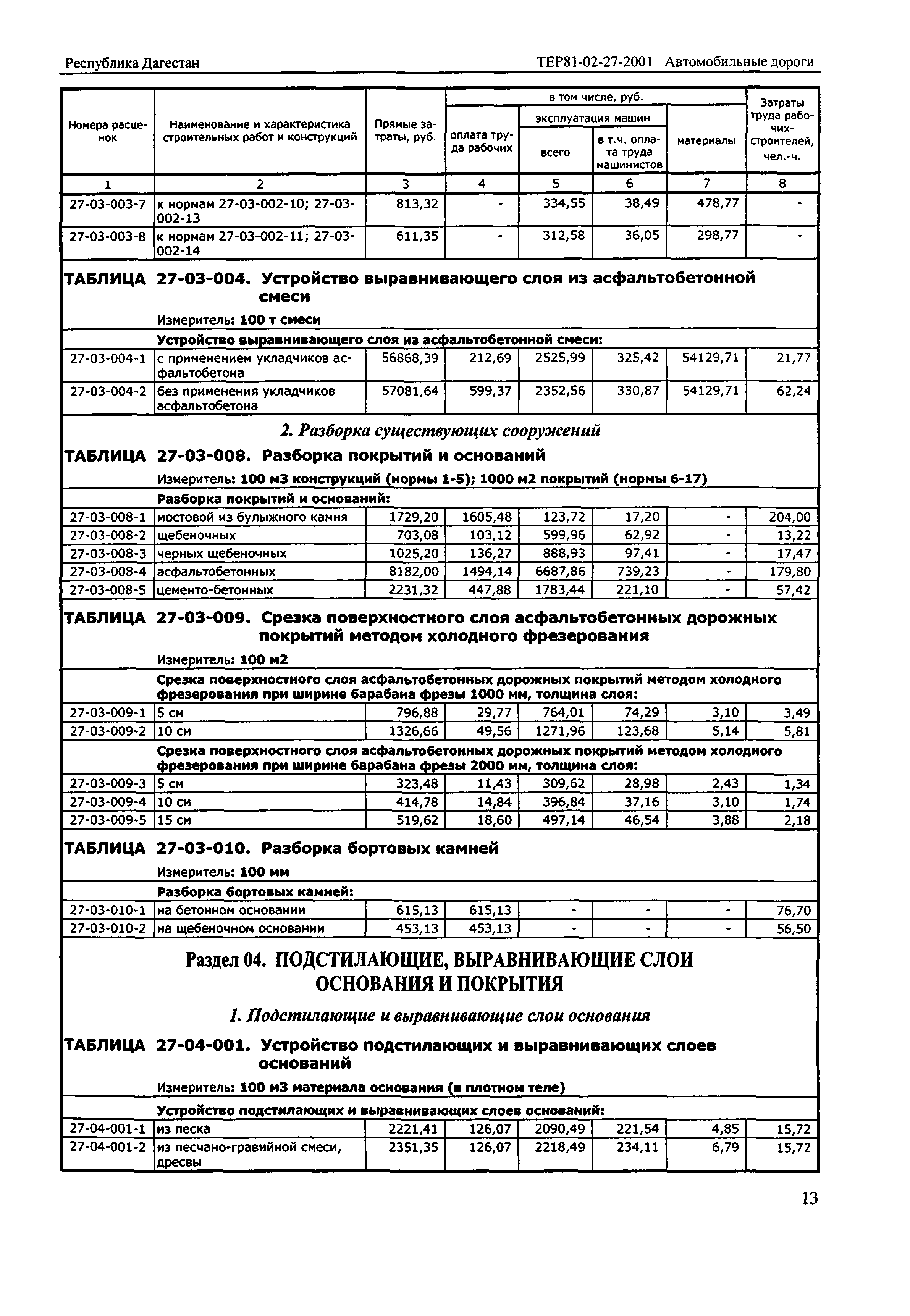 ТЕР Республика Дагестан 2001-27