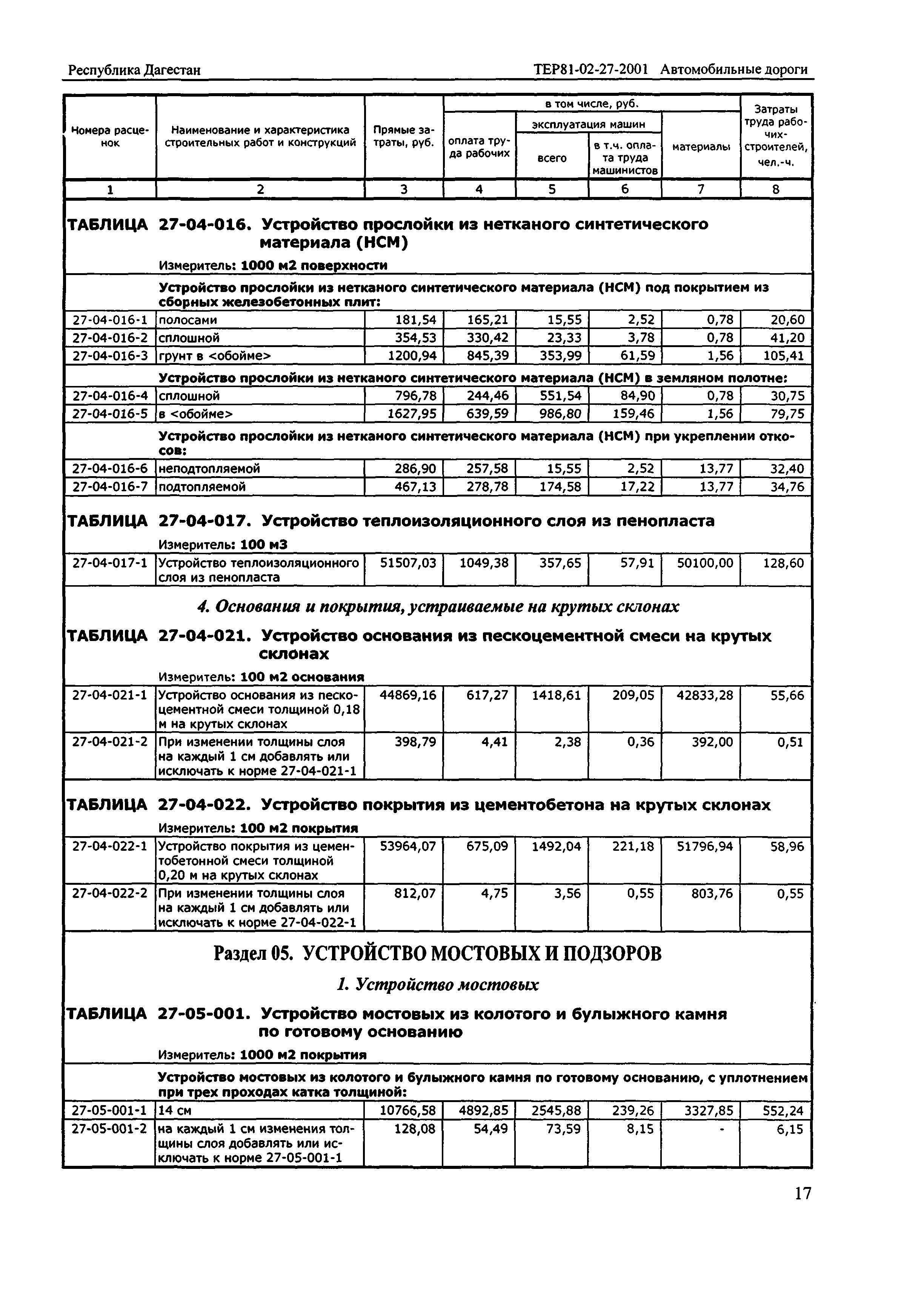 ТЕР Республика Дагестан 2001-27