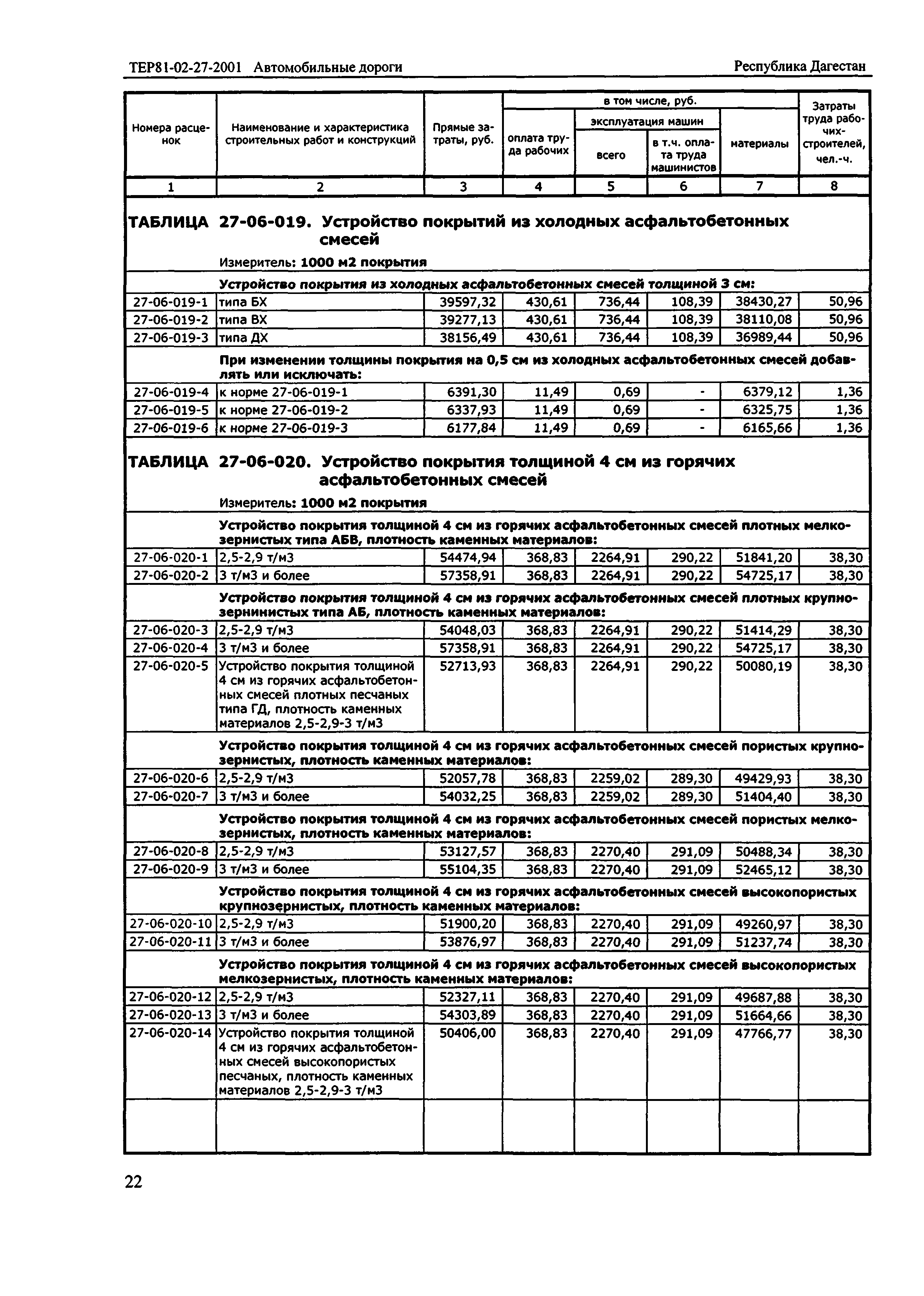 ТЕР Республика Дагестан 2001-27