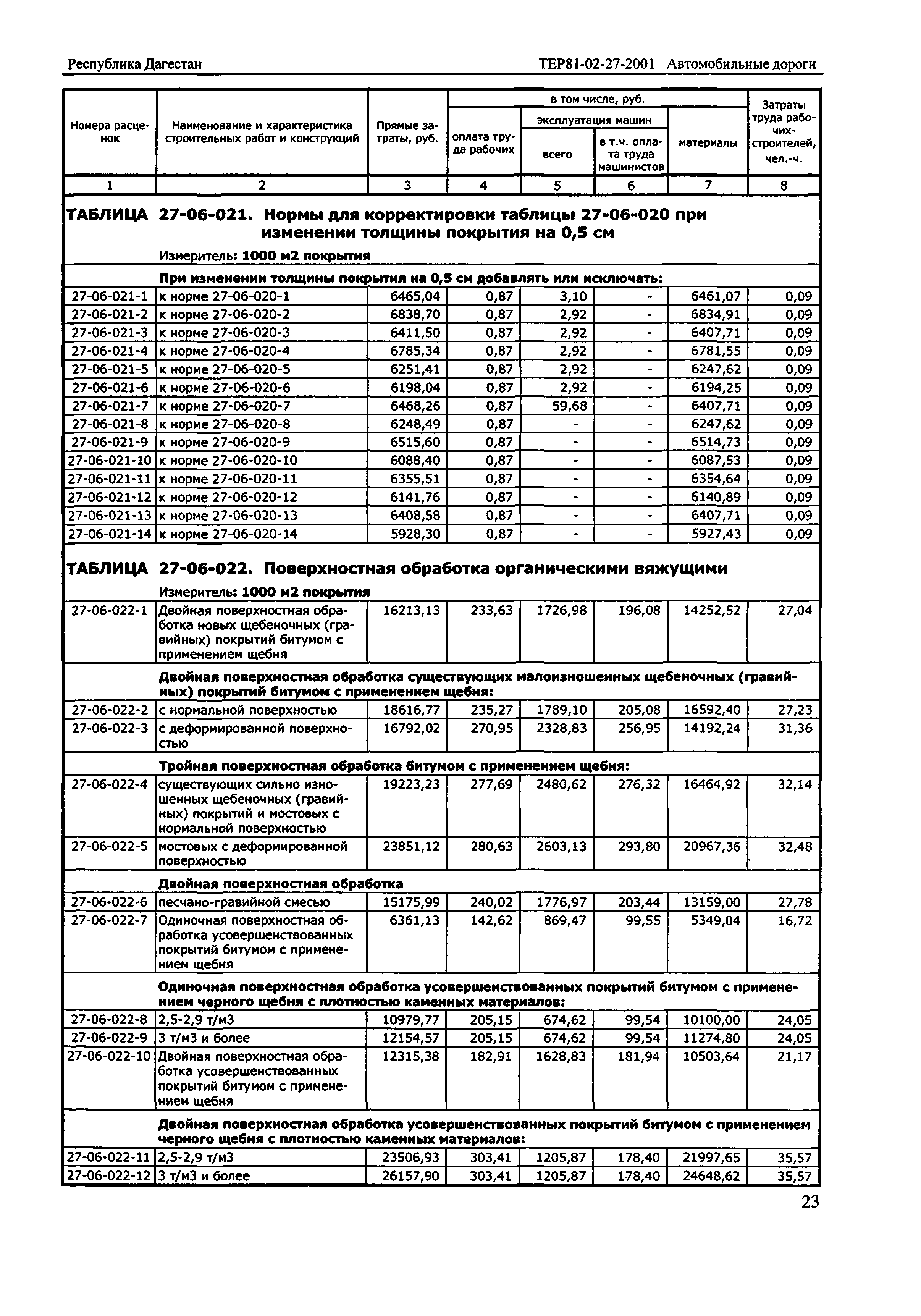 ТЕР Республика Дагестан 2001-27