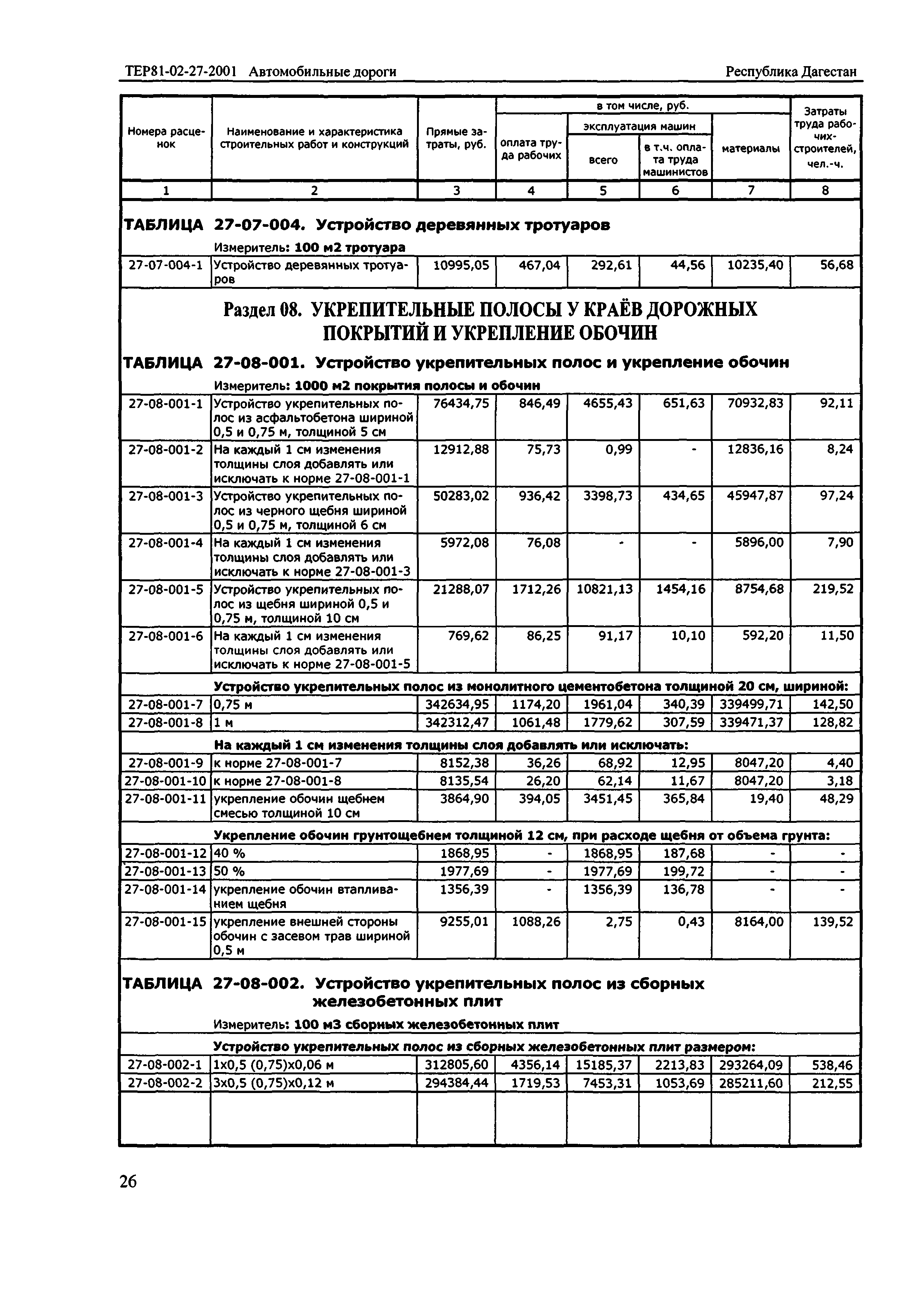 ТЕР Республика Дагестан 2001-27