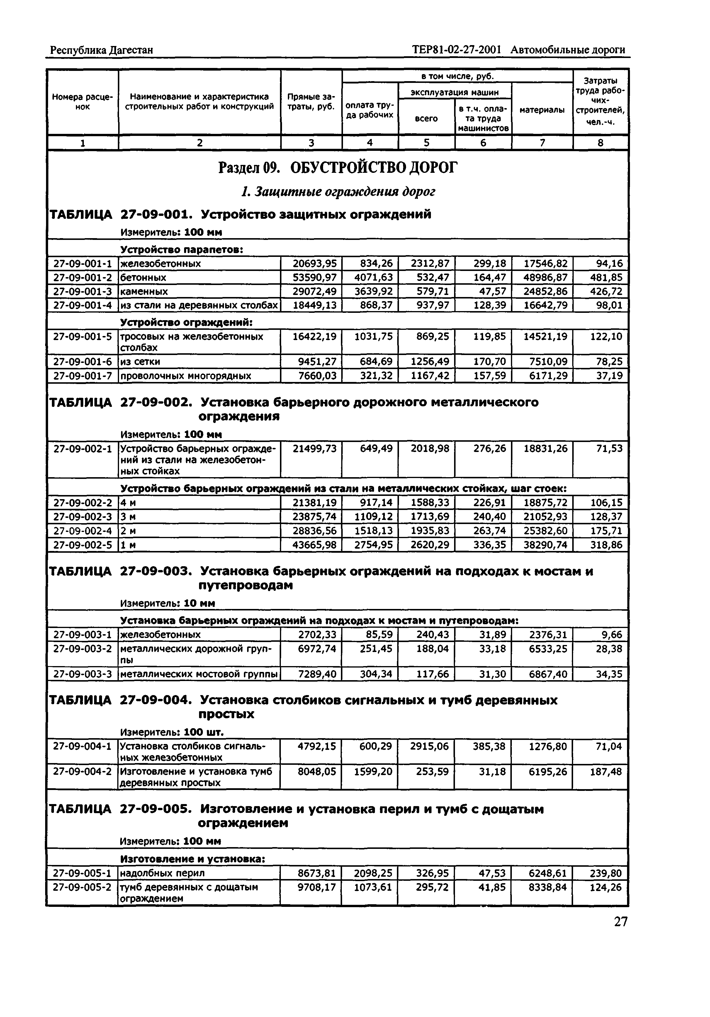 ТЕР Республика Дагестан 2001-27