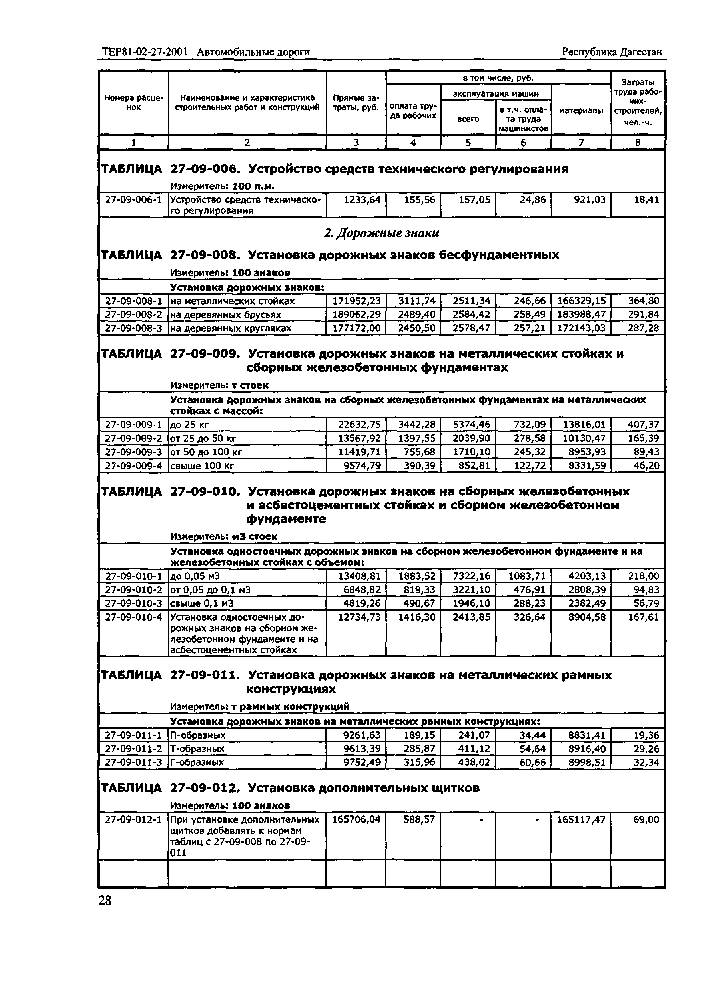 ТЕР Республика Дагестан 2001-27