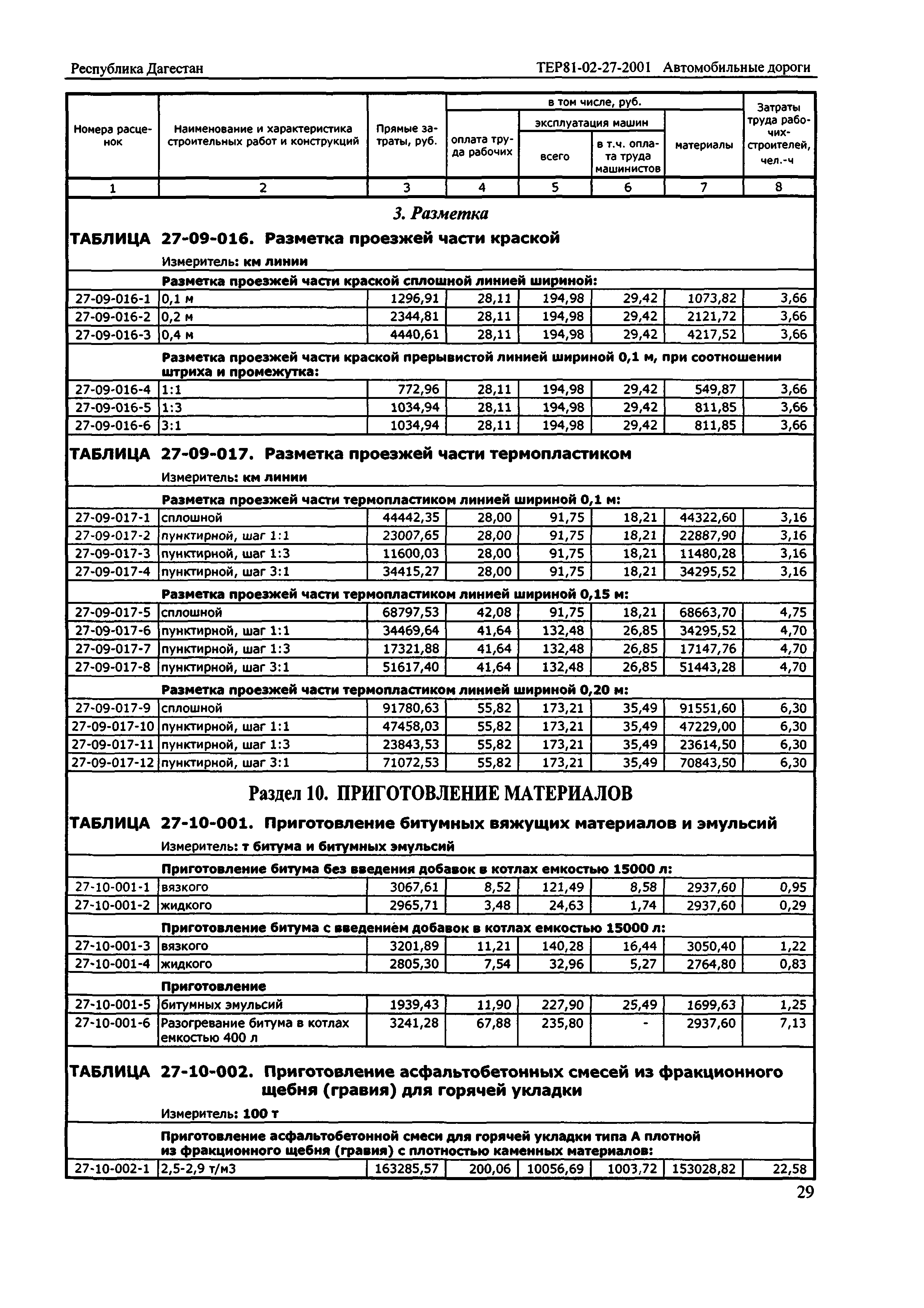 ТЕР Республика Дагестан 2001-27