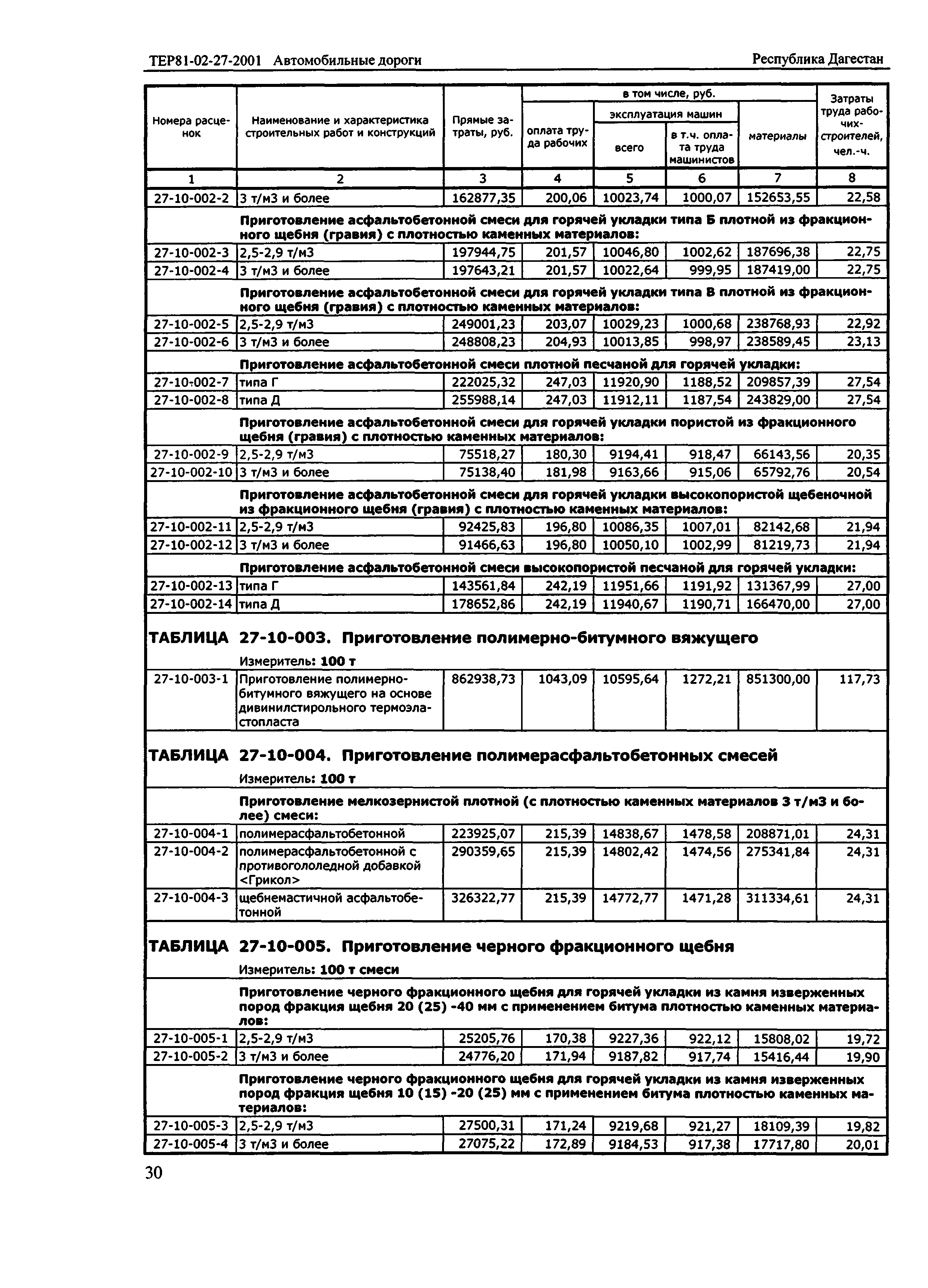 ТЕР Республика Дагестан 2001-27