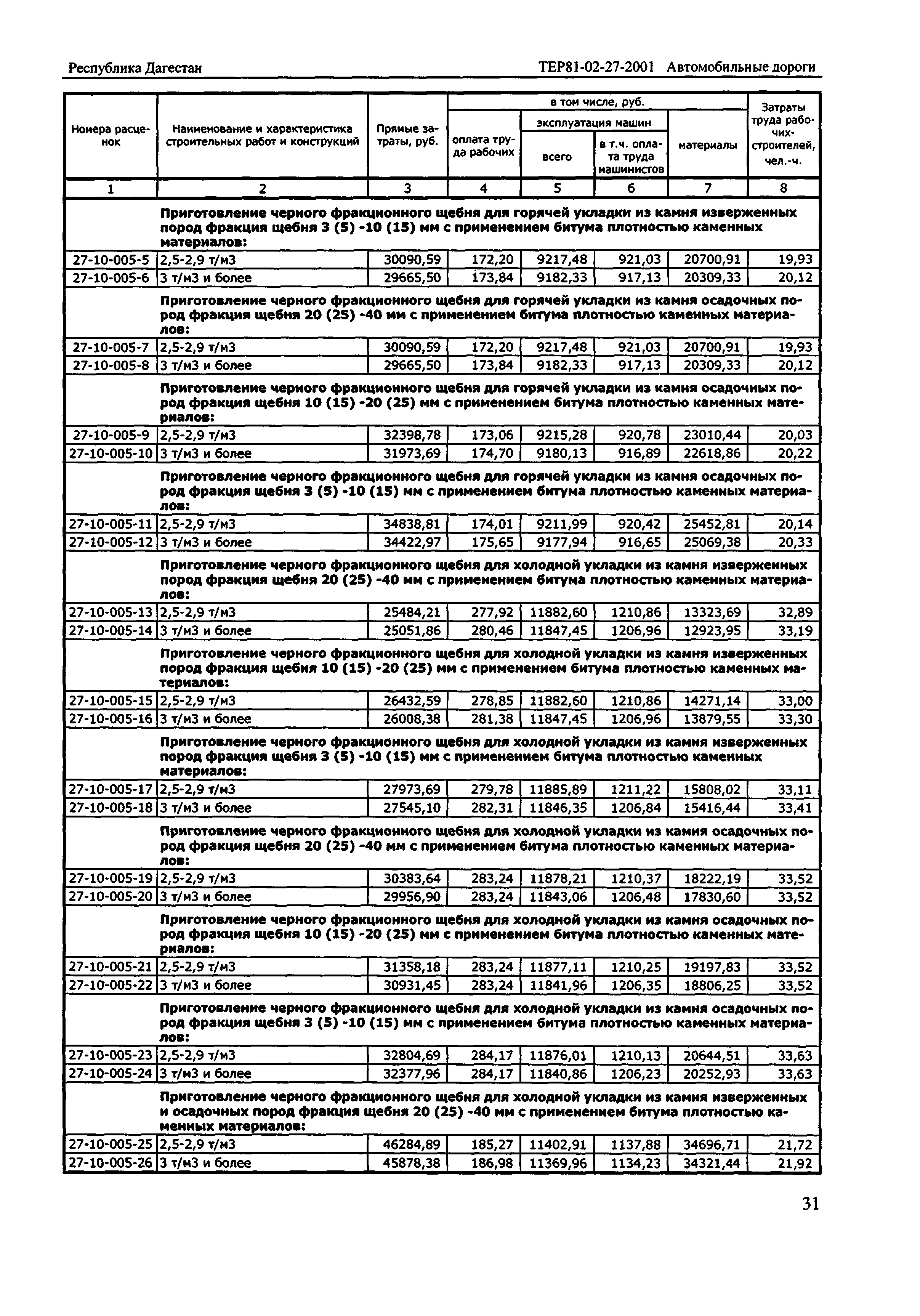 ТЕР Республика Дагестан 2001-27