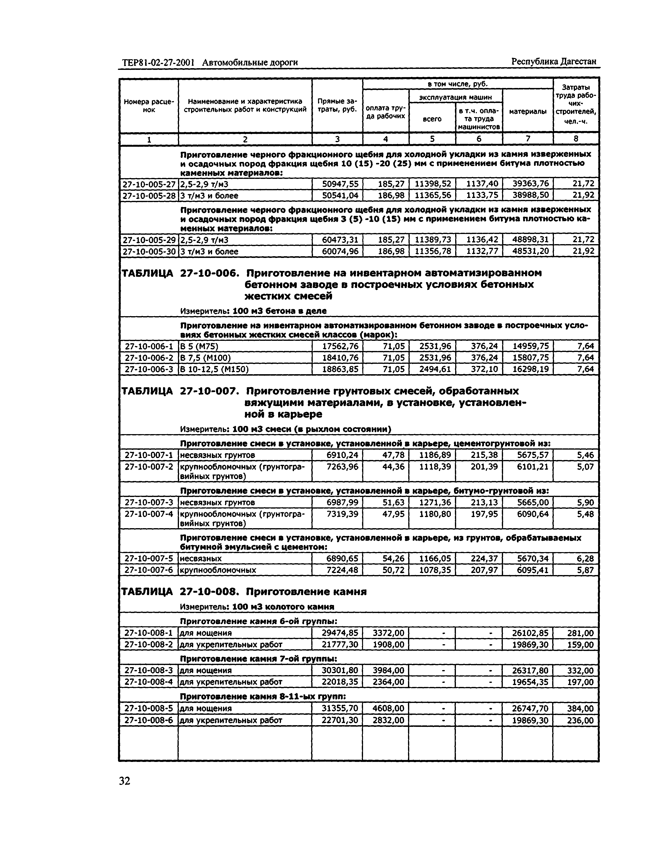 ТЕР Республика Дагестан 2001-27