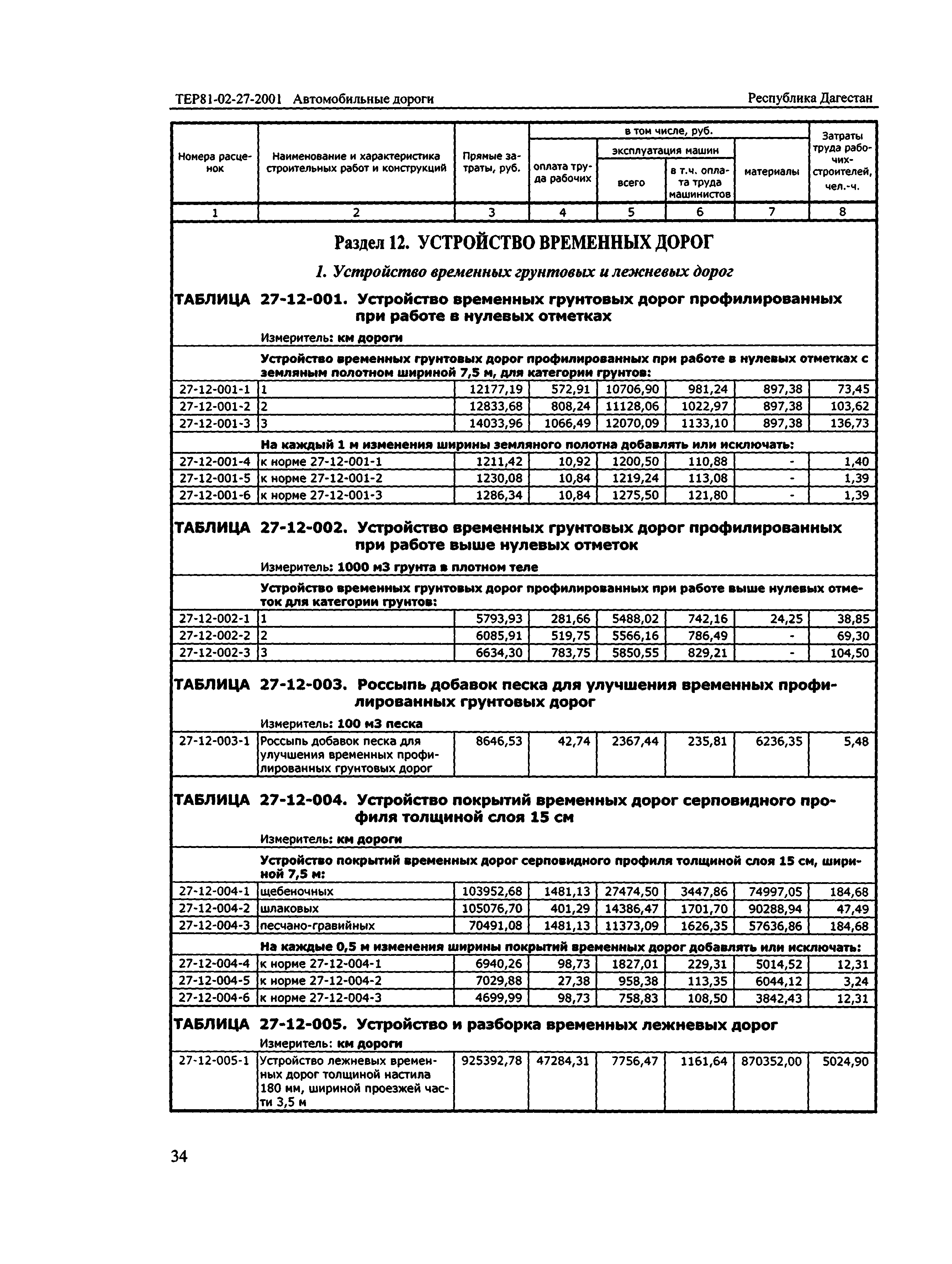 ТЕР Республика Дагестан 2001-27