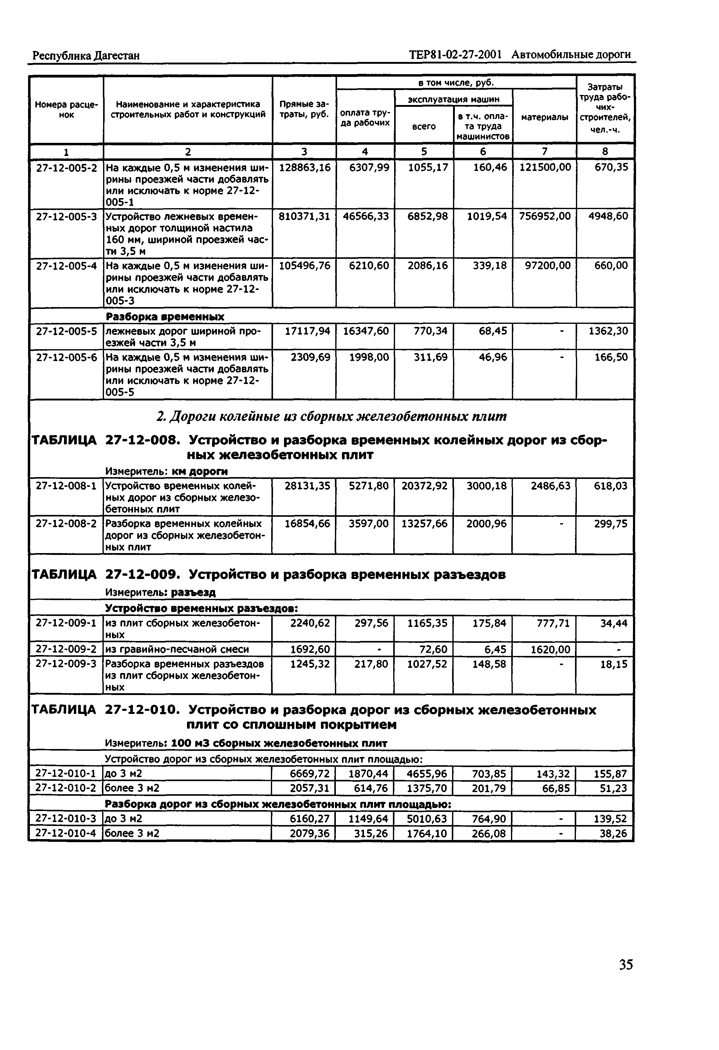 ТЕР Республика Дагестан 2001-27