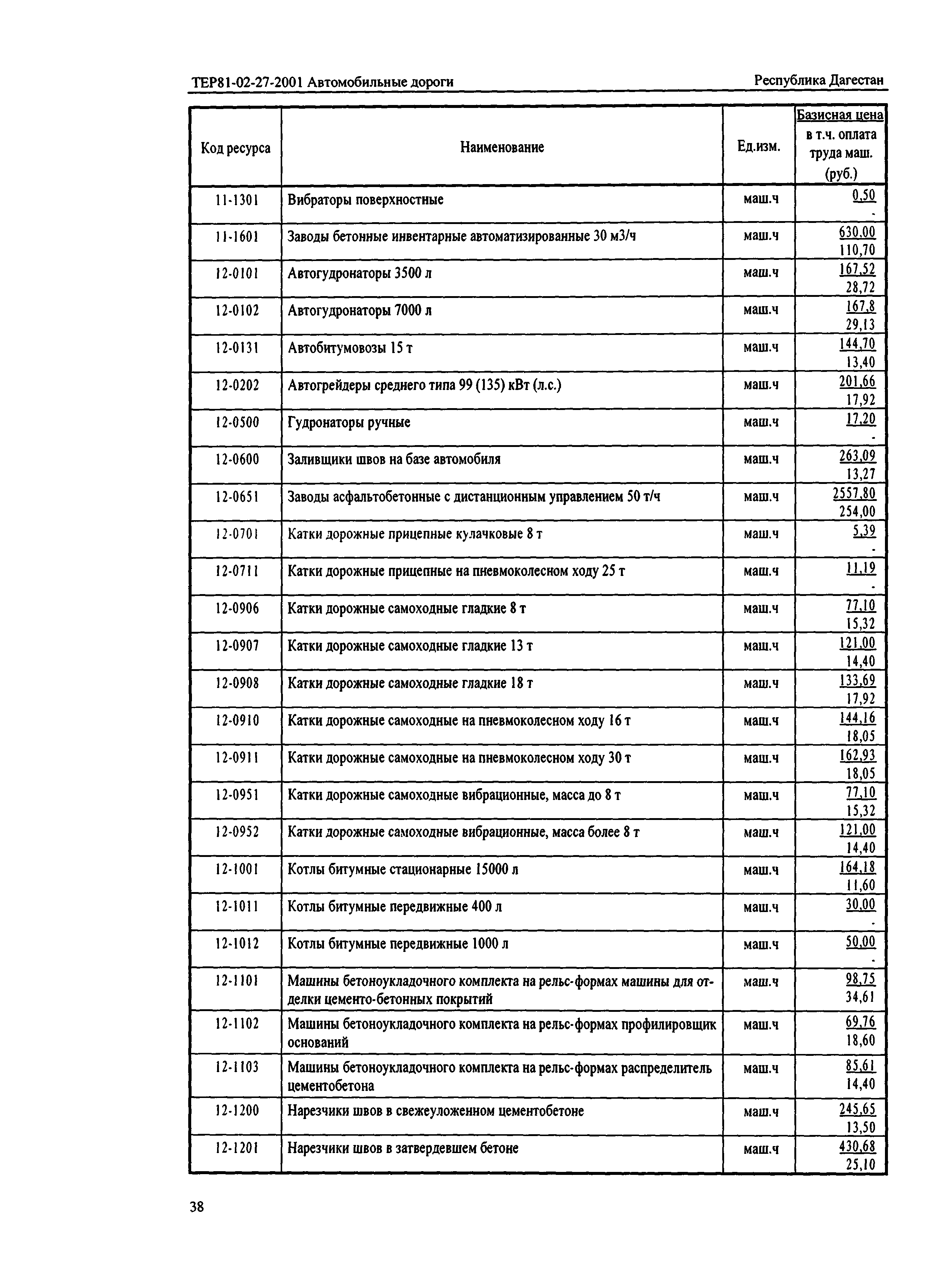 ТЕР Республика Дагестан 2001-27