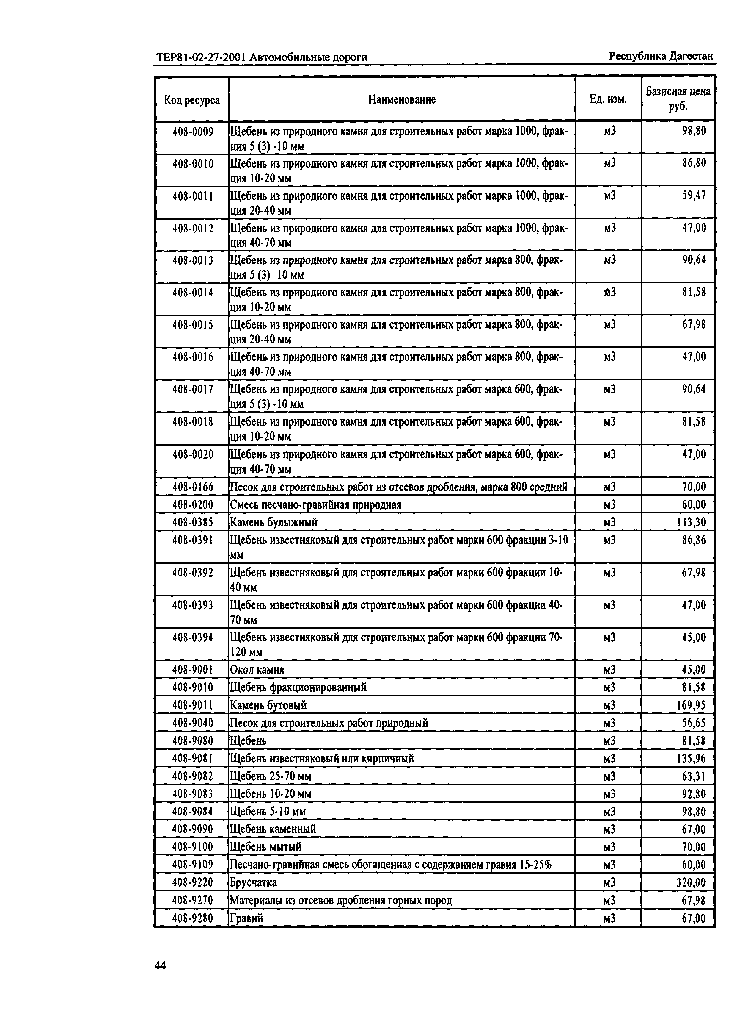 ТЕР Республика Дагестан 2001-27