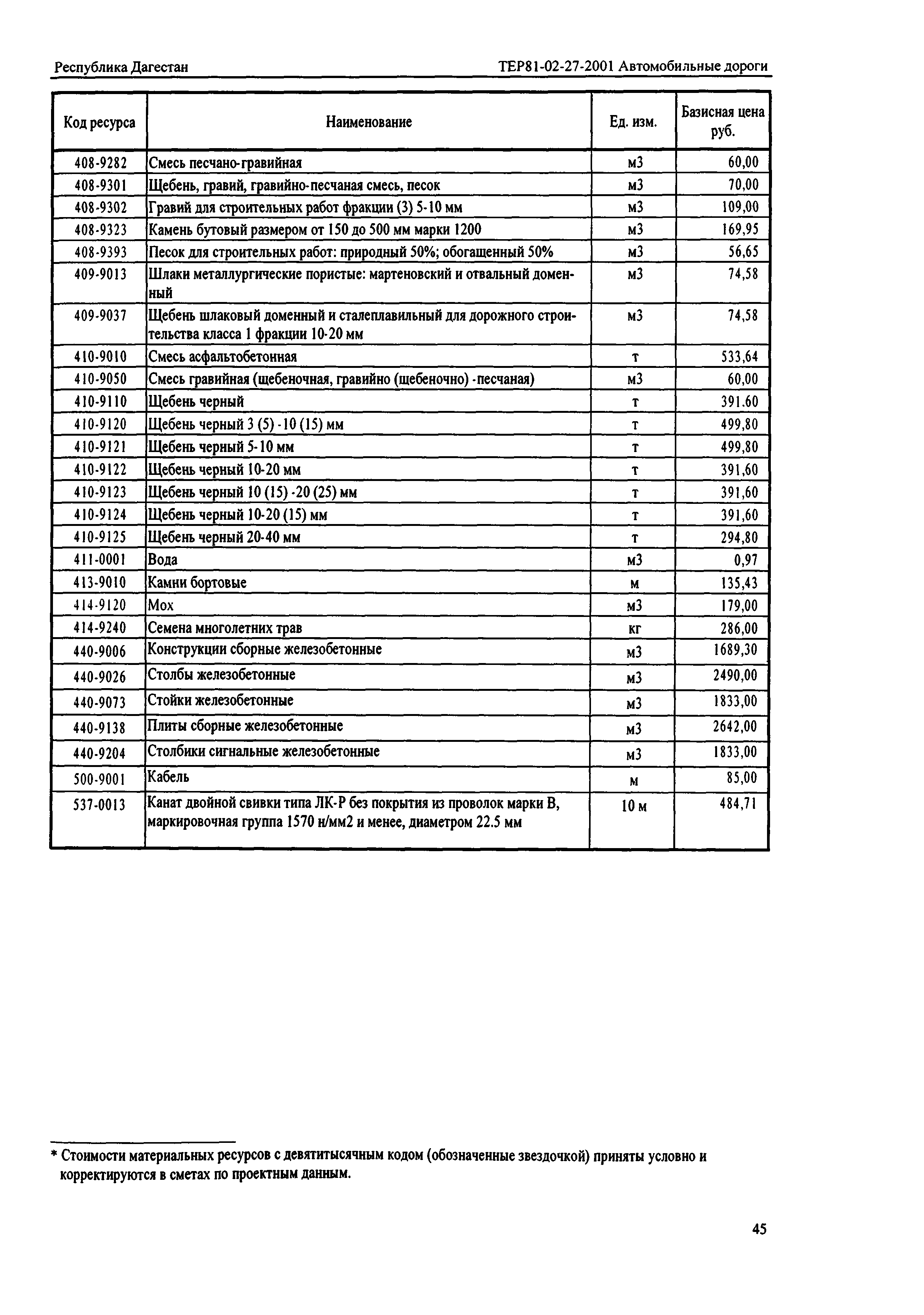 ТЕР Республика Дагестан 2001-27