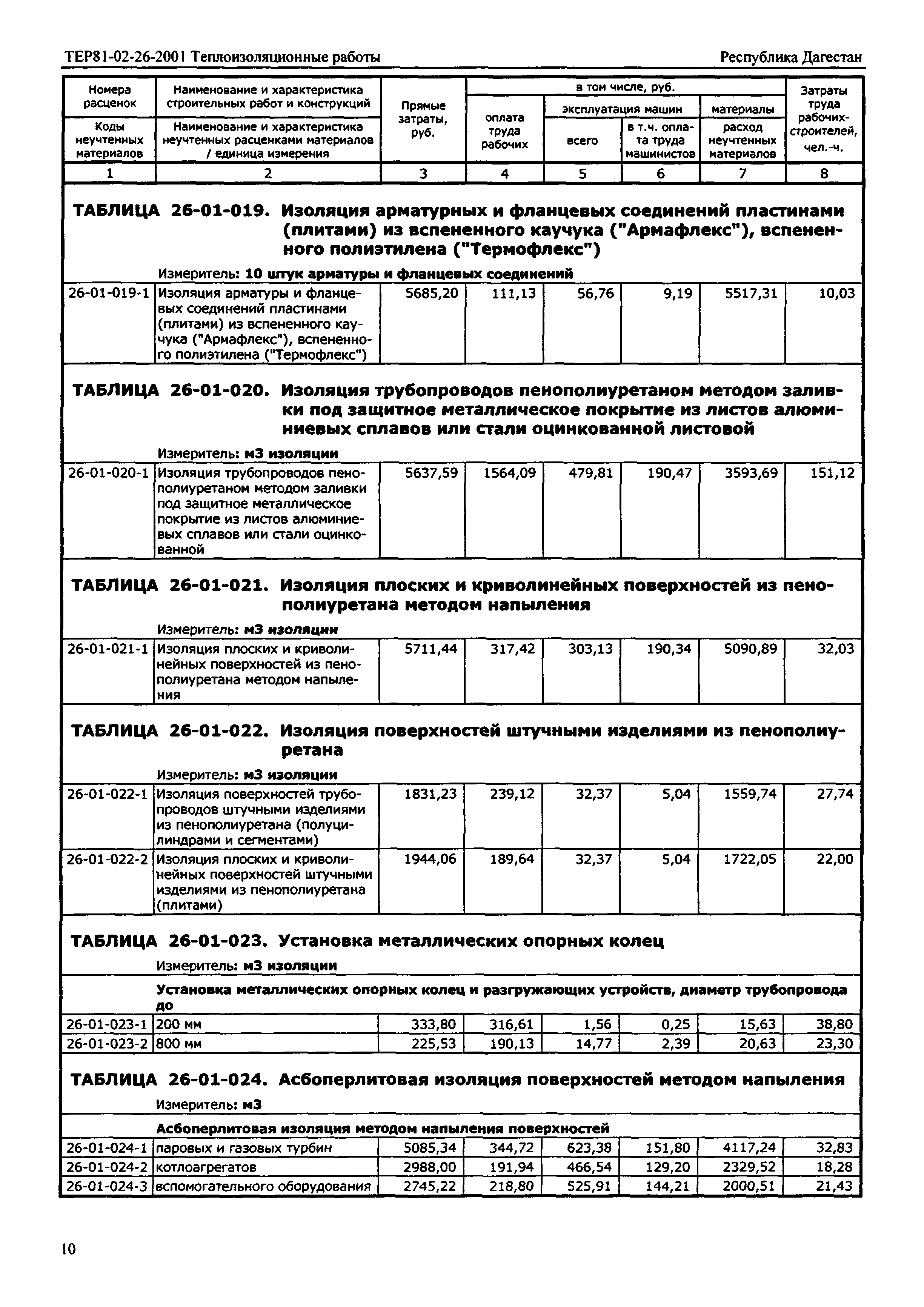 ТЕР Республика Дагестан 2001-26