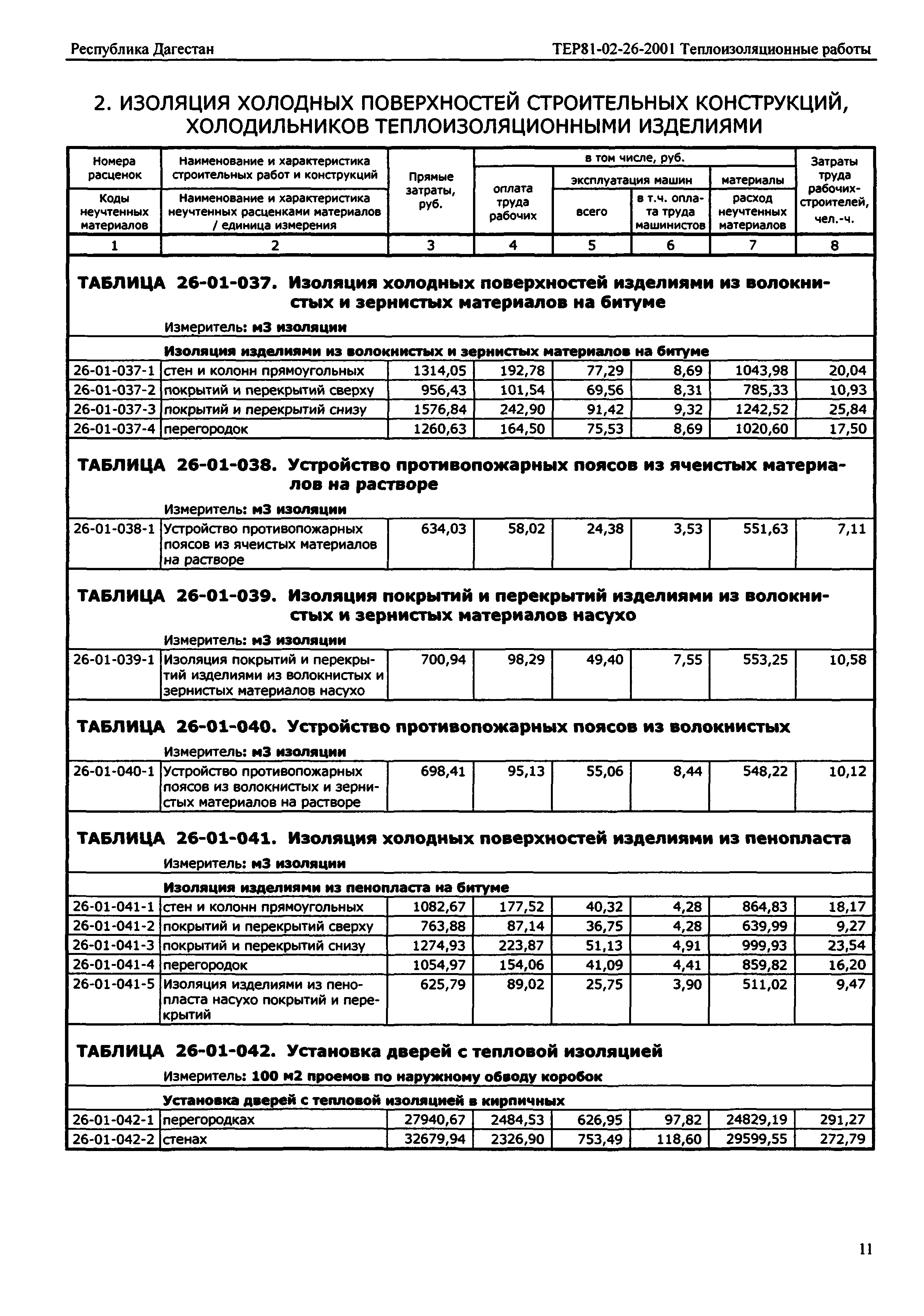 ТЕР Республика Дагестан 2001-26