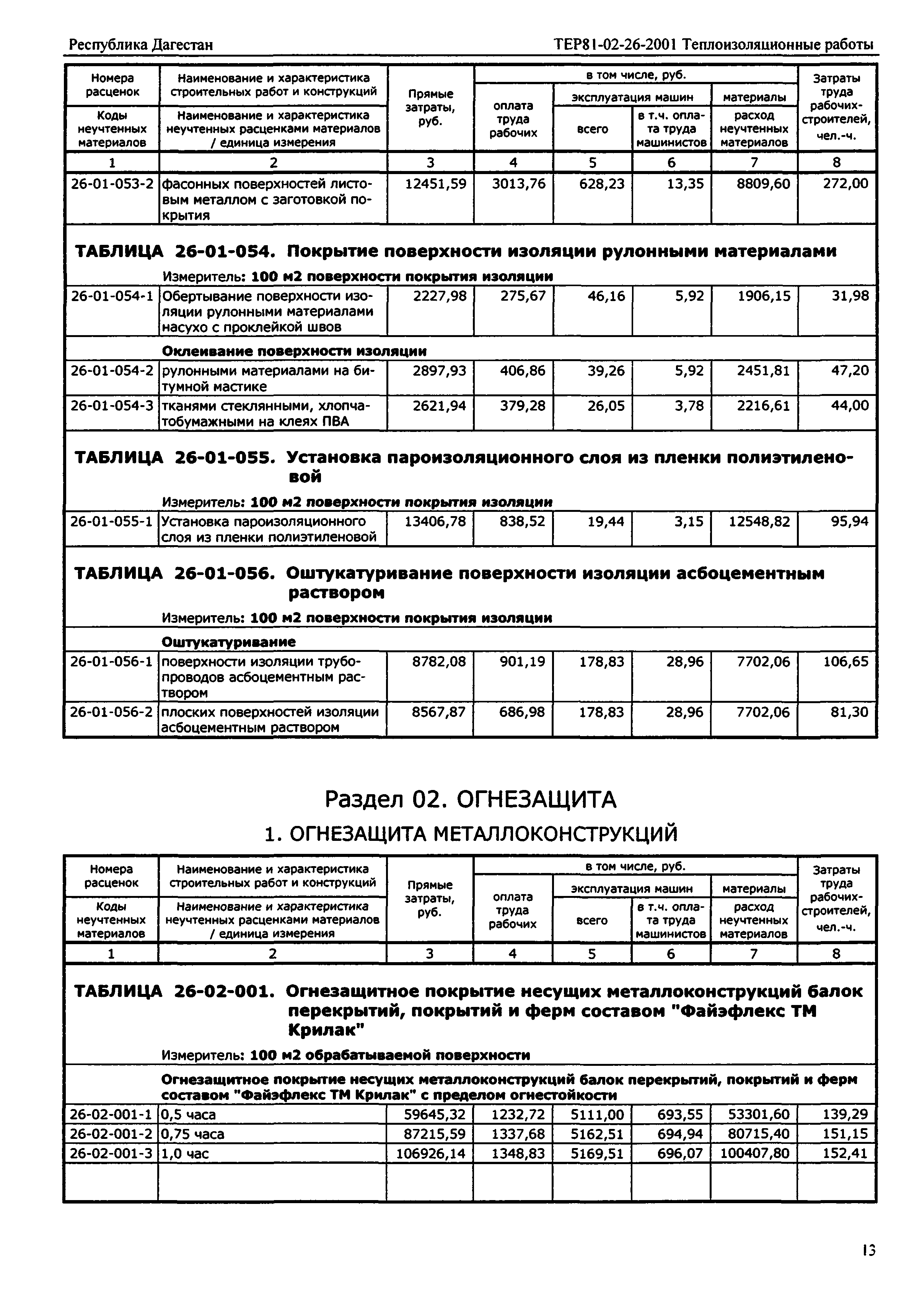 ТЕР Республика Дагестан 2001-26