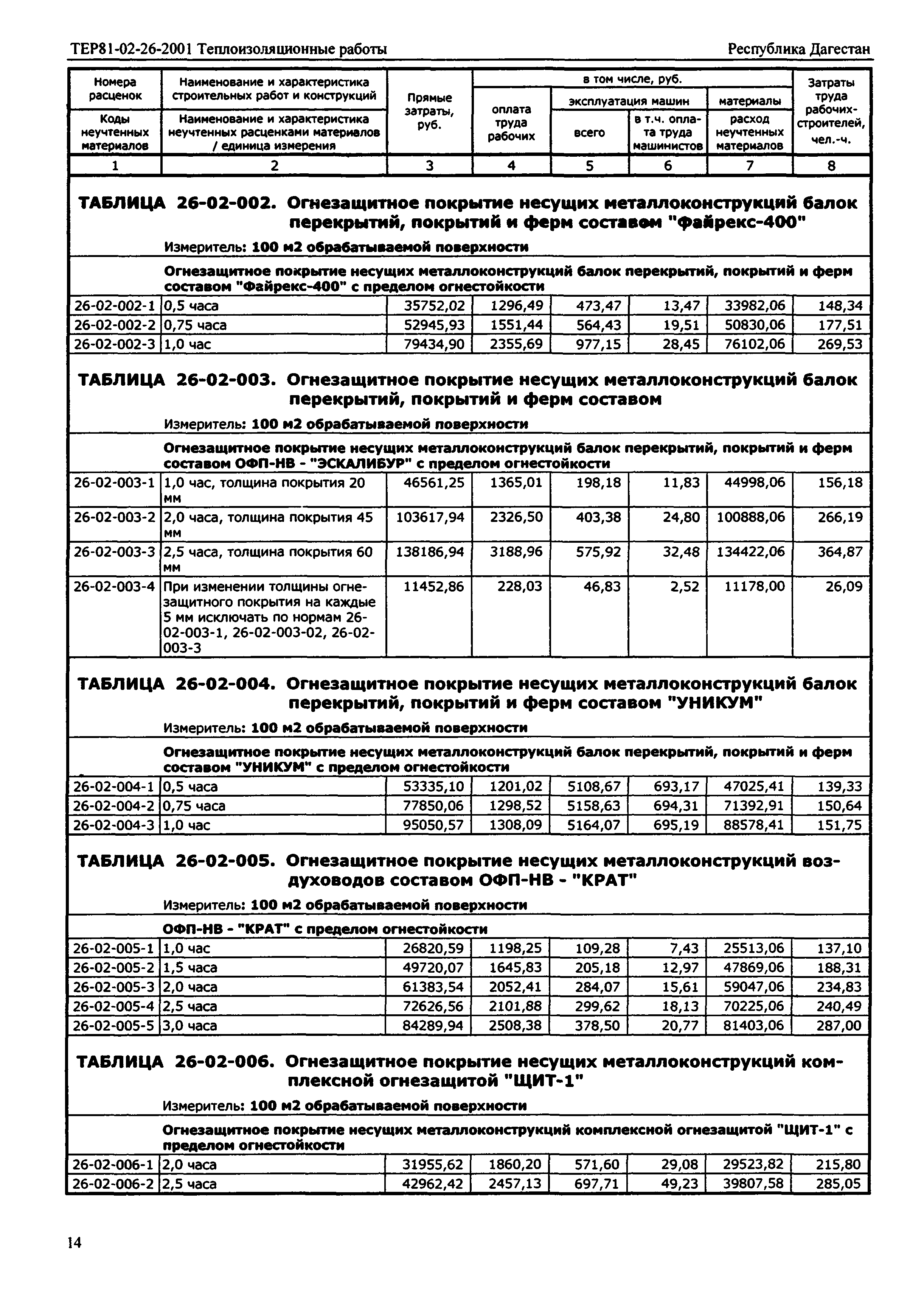 ТЕР Республика Дагестан 2001-26