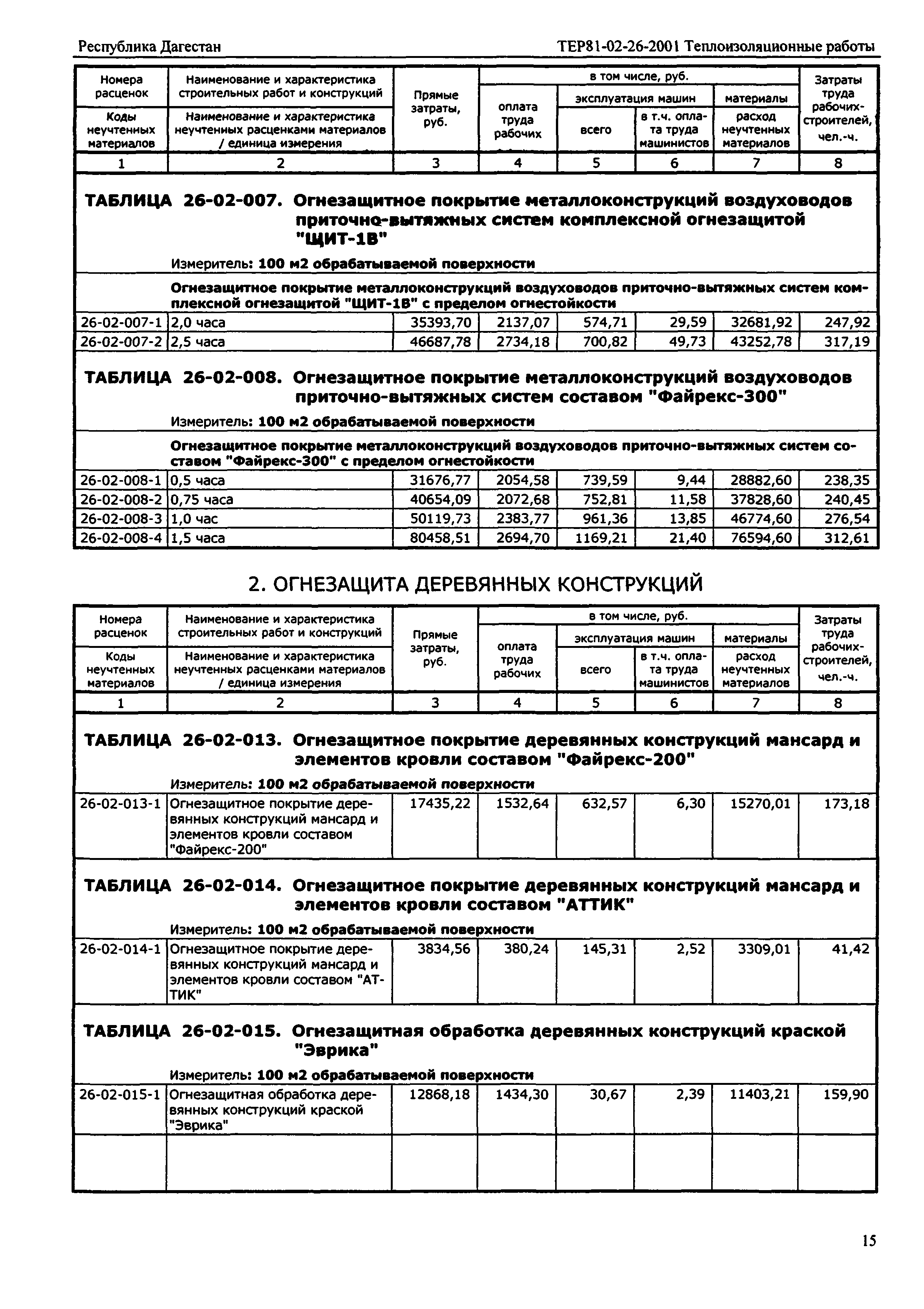 ТЕР Республика Дагестан 2001-26