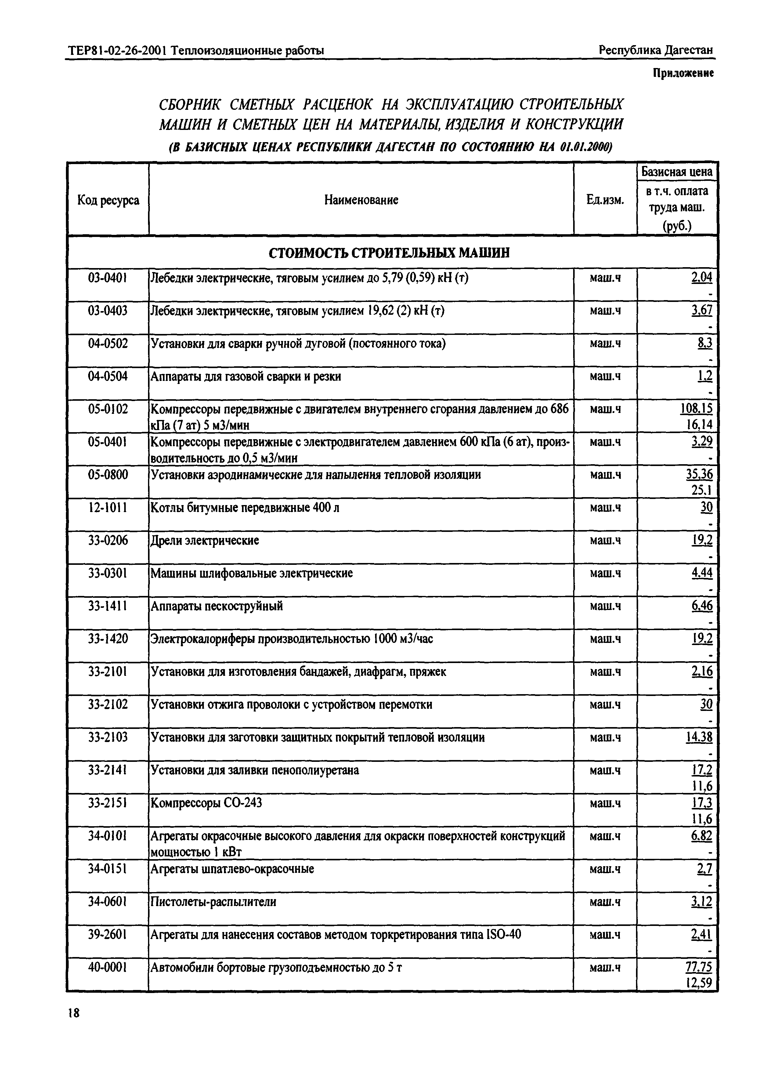 ТЕР Республика Дагестан 2001-26