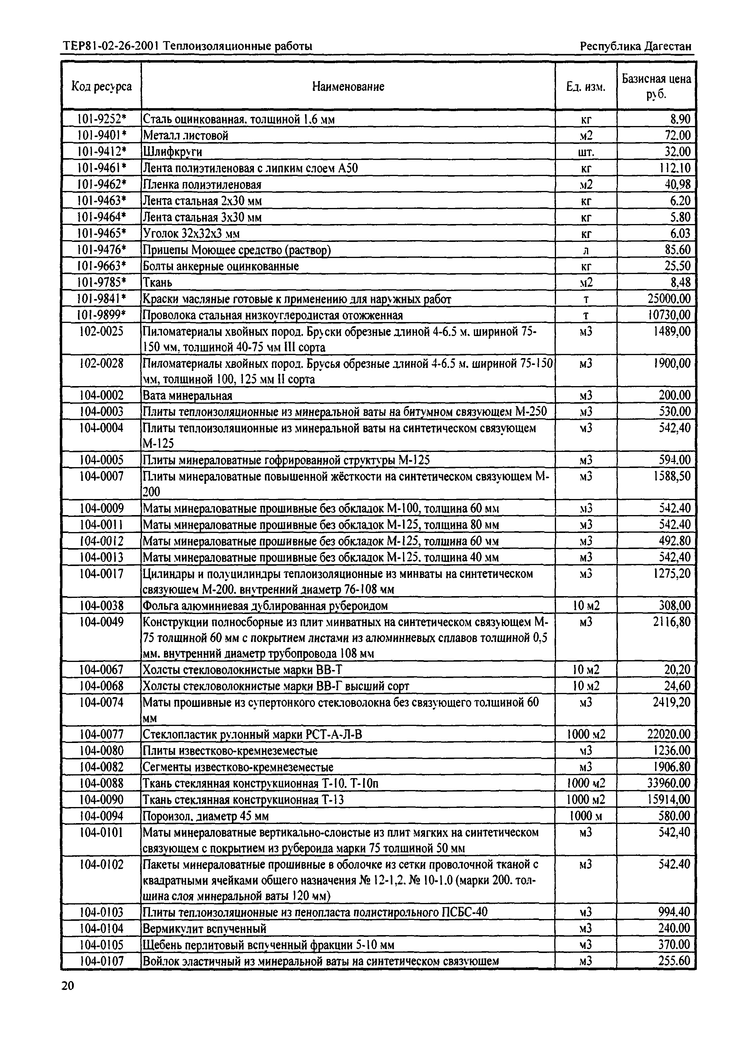 ТЕР Республика Дагестан 2001-26