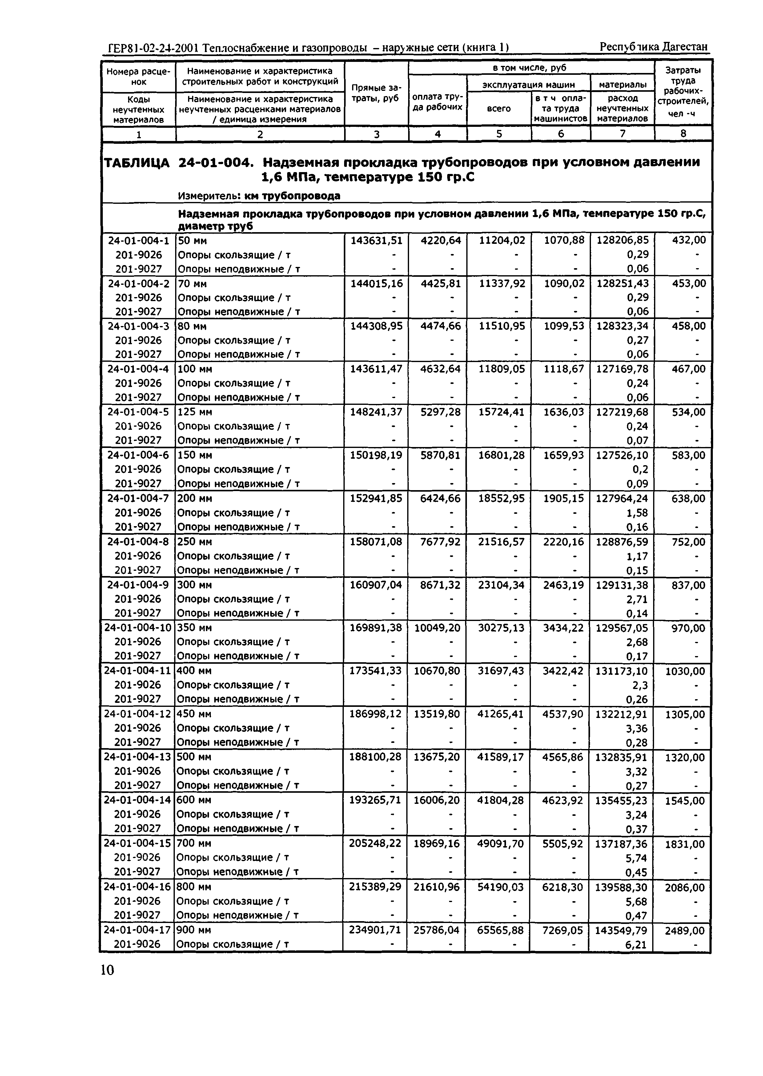 ТЕР Республика Дагестан 2001-24