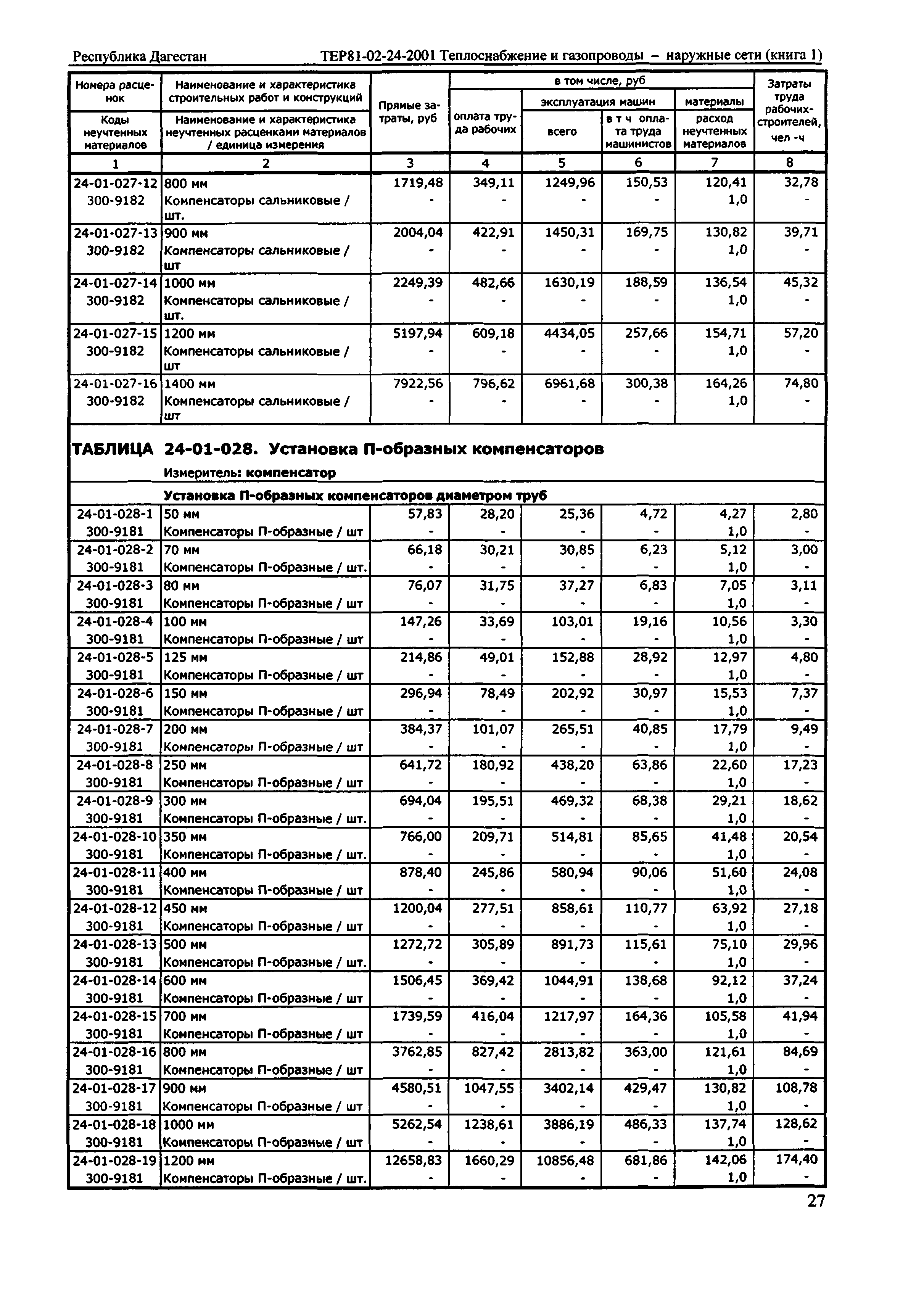 ТЕР Республика Дагестан 2001-24