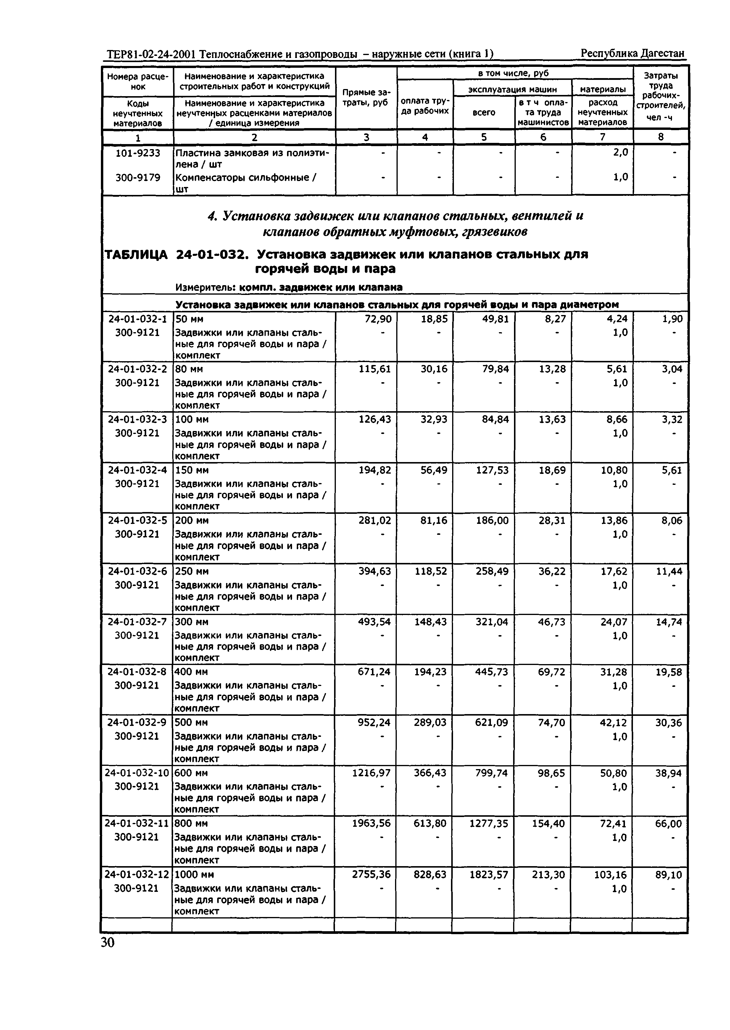 ТЕР Республика Дагестан 2001-24