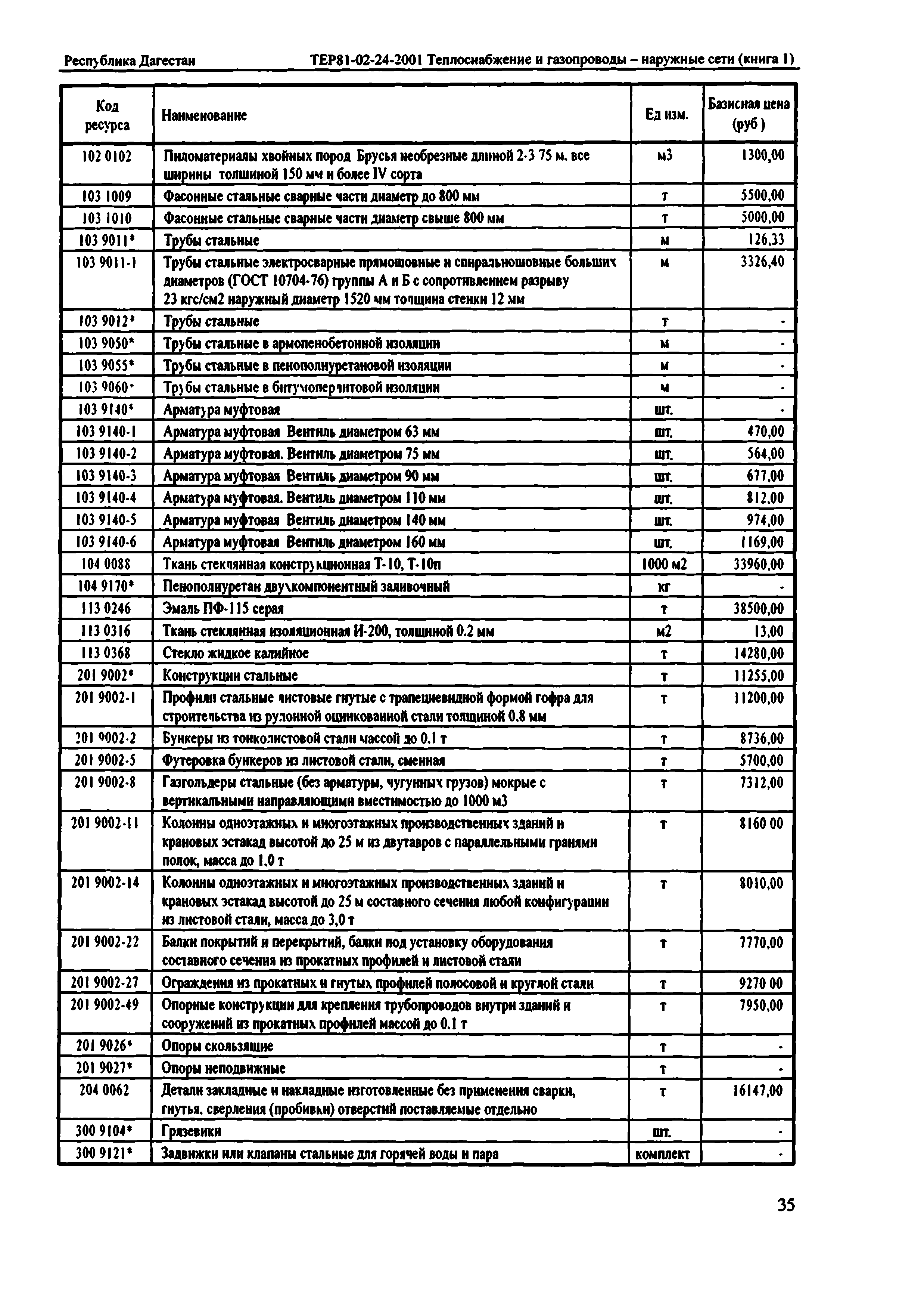 ТЕР Республика Дагестан 2001-24