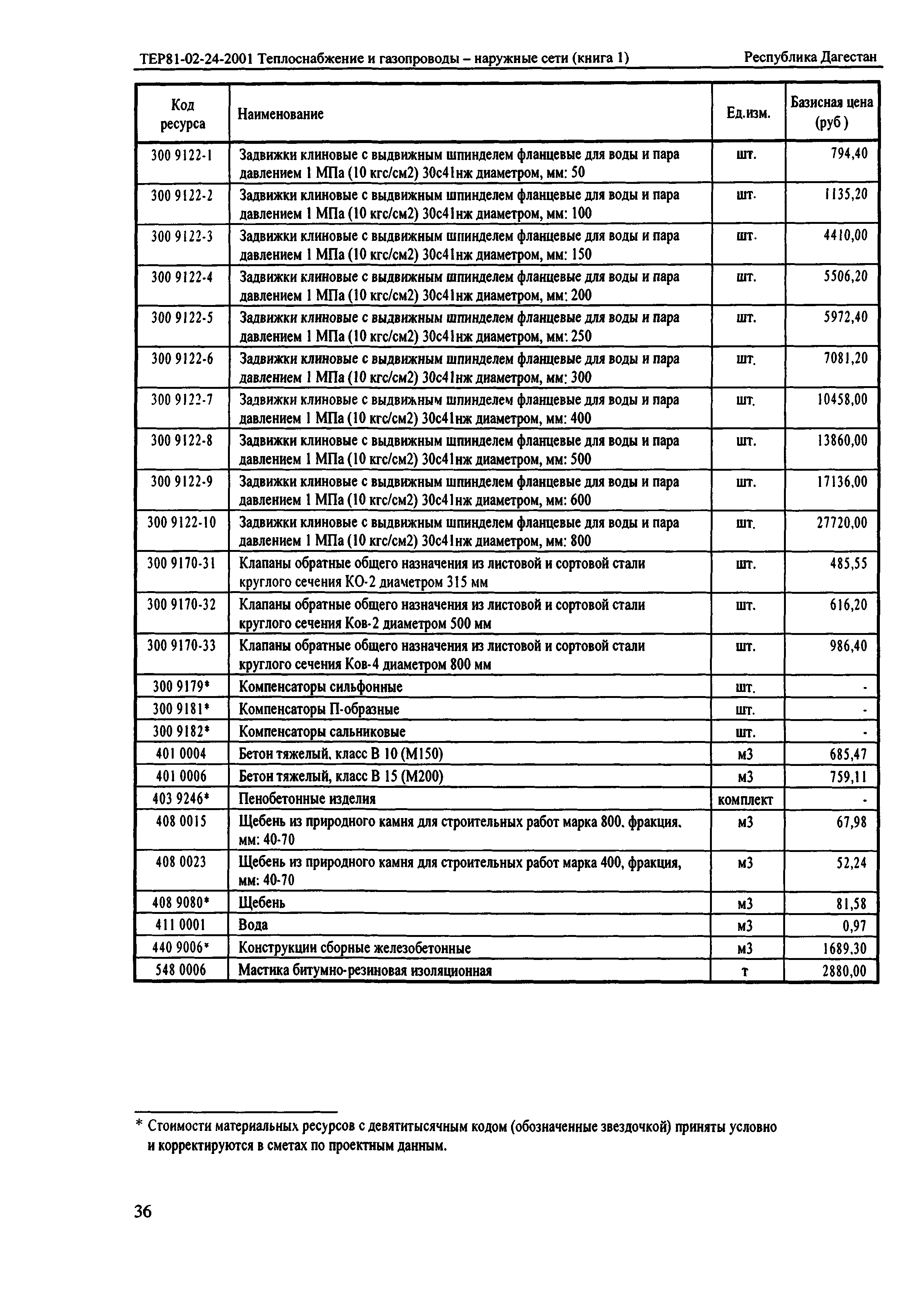 ТЕР Республика Дагестан 2001-24