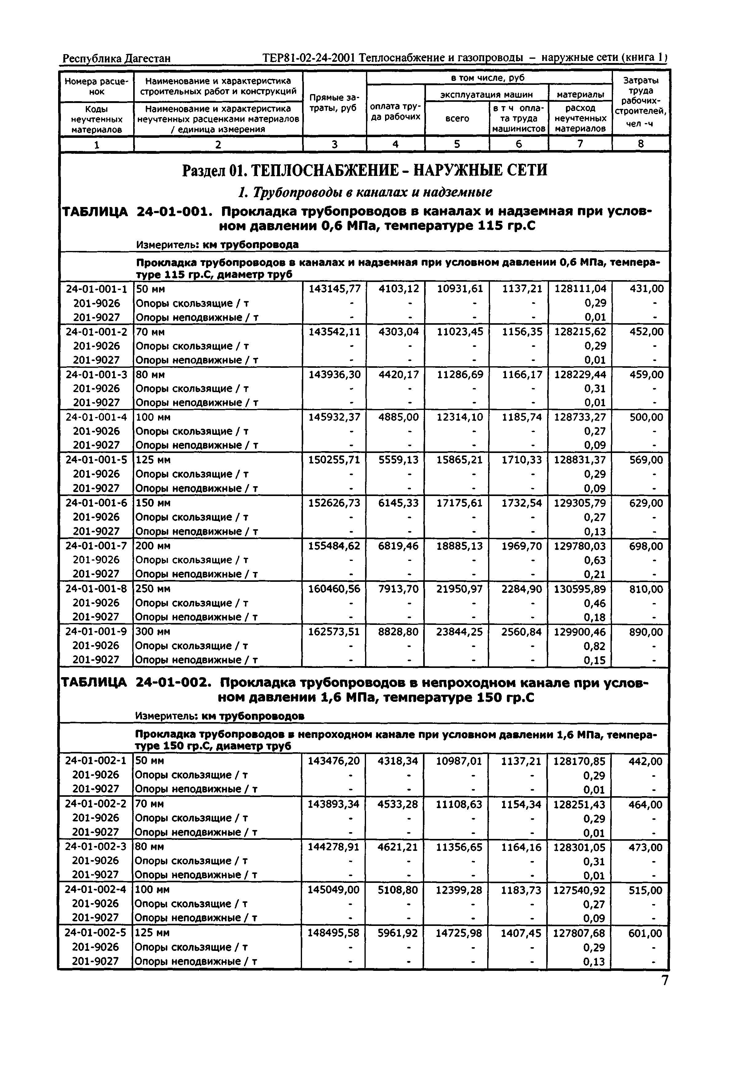 ТЕР Республика Дагестан 2001-24