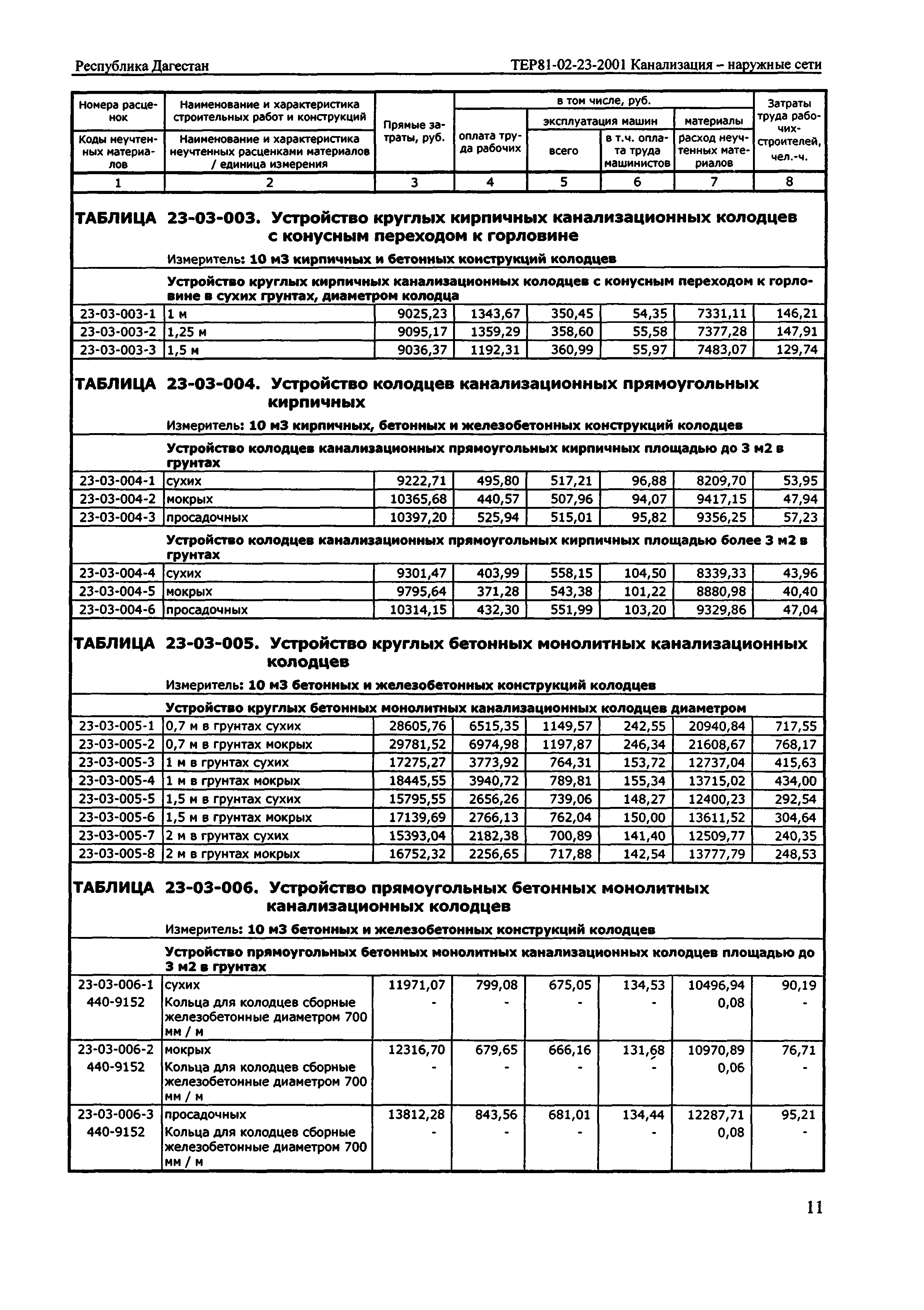 ТЕР Республика Дагестан 2001-23