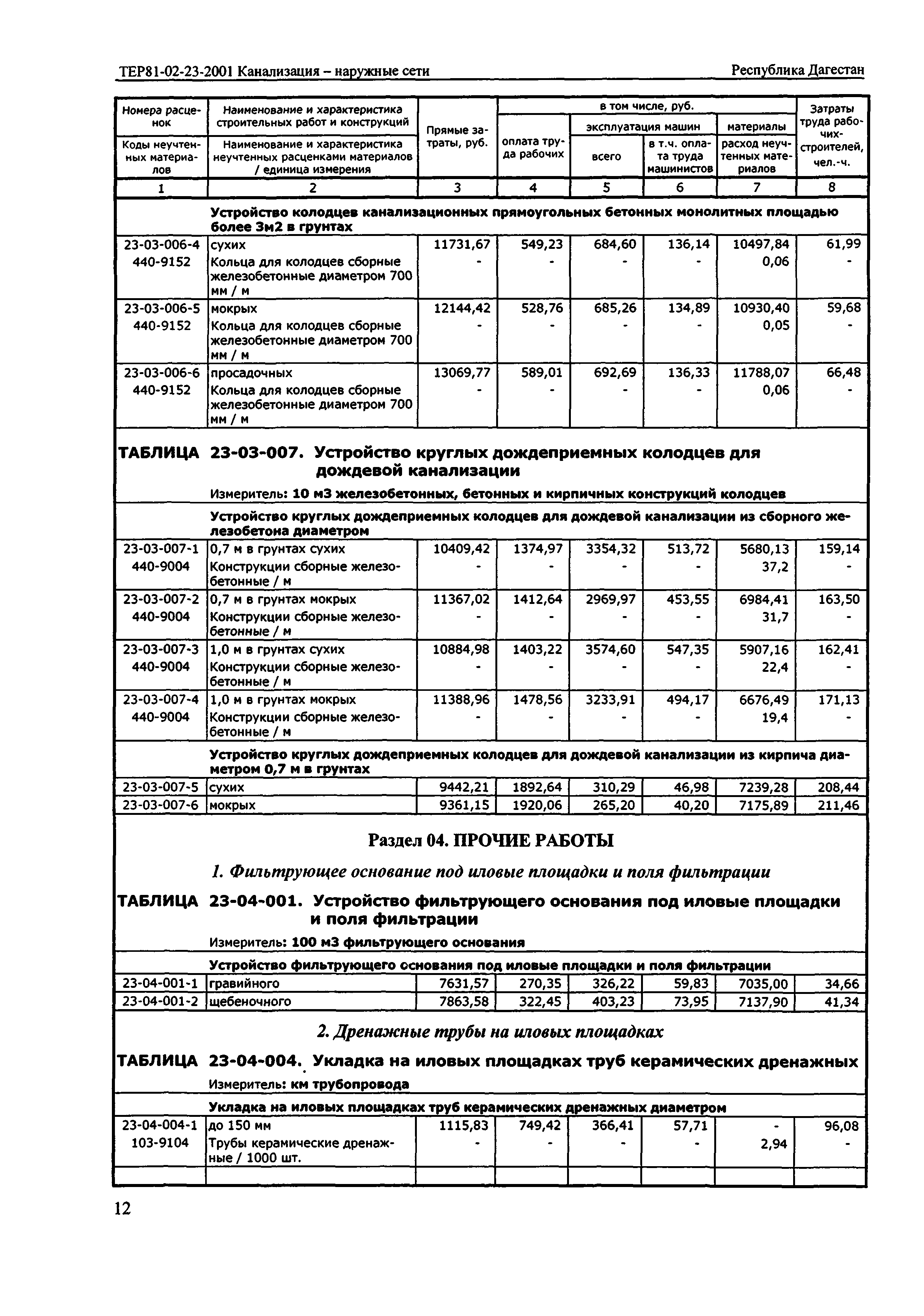 ТЕР Республика Дагестан 2001-23