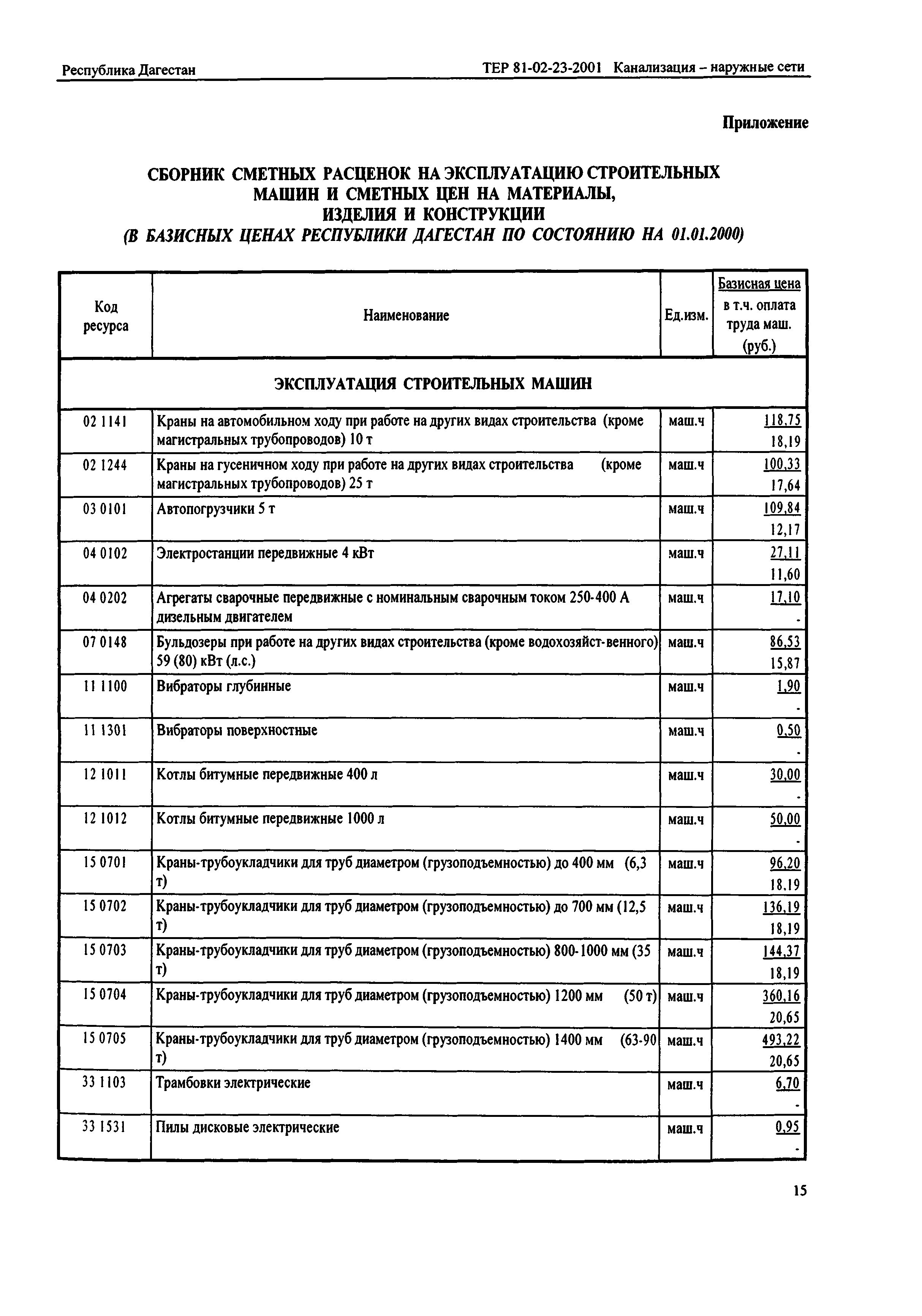 ТЕР Республика Дагестан 2001-23