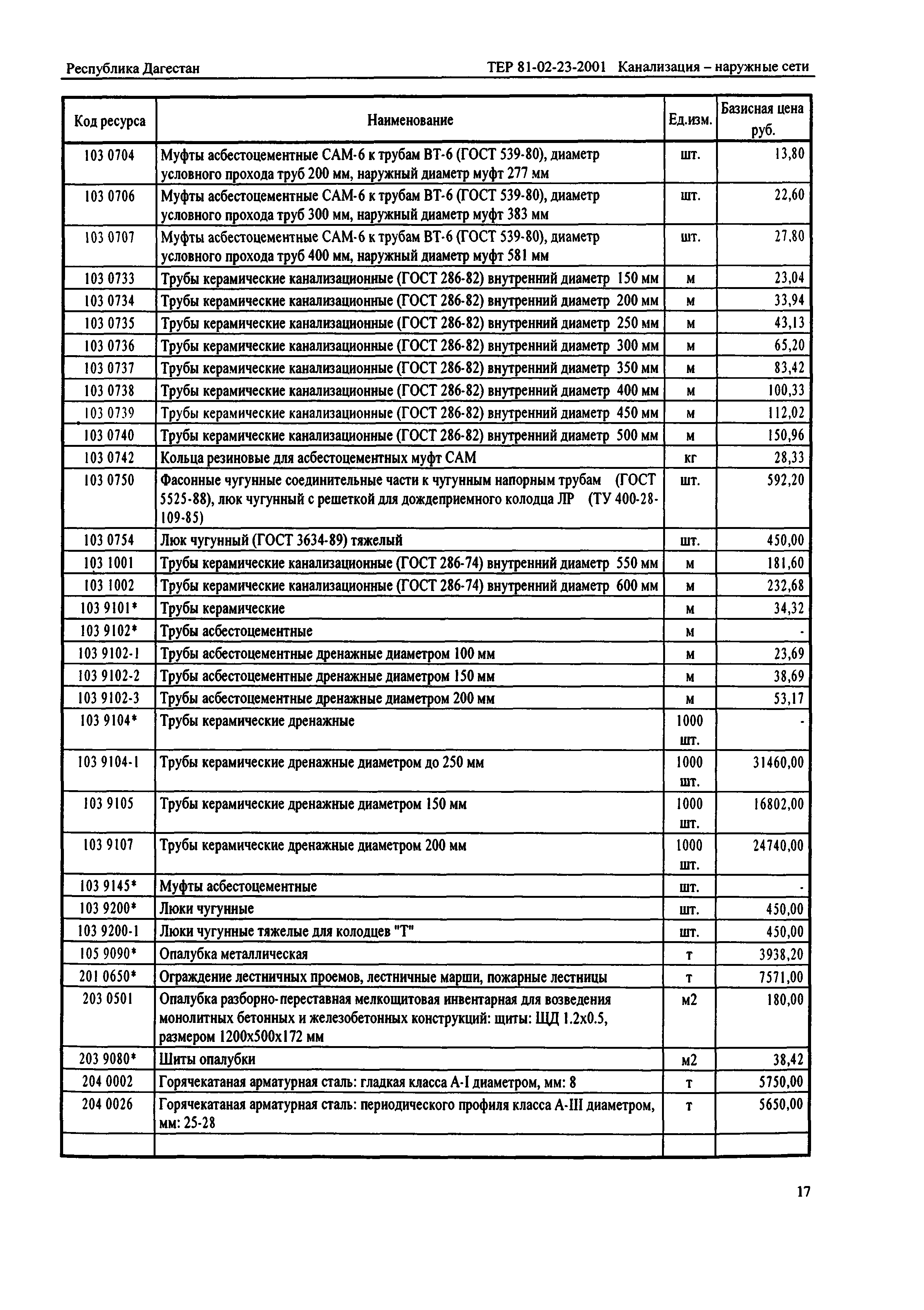 ТЕР Республика Дагестан 2001-23