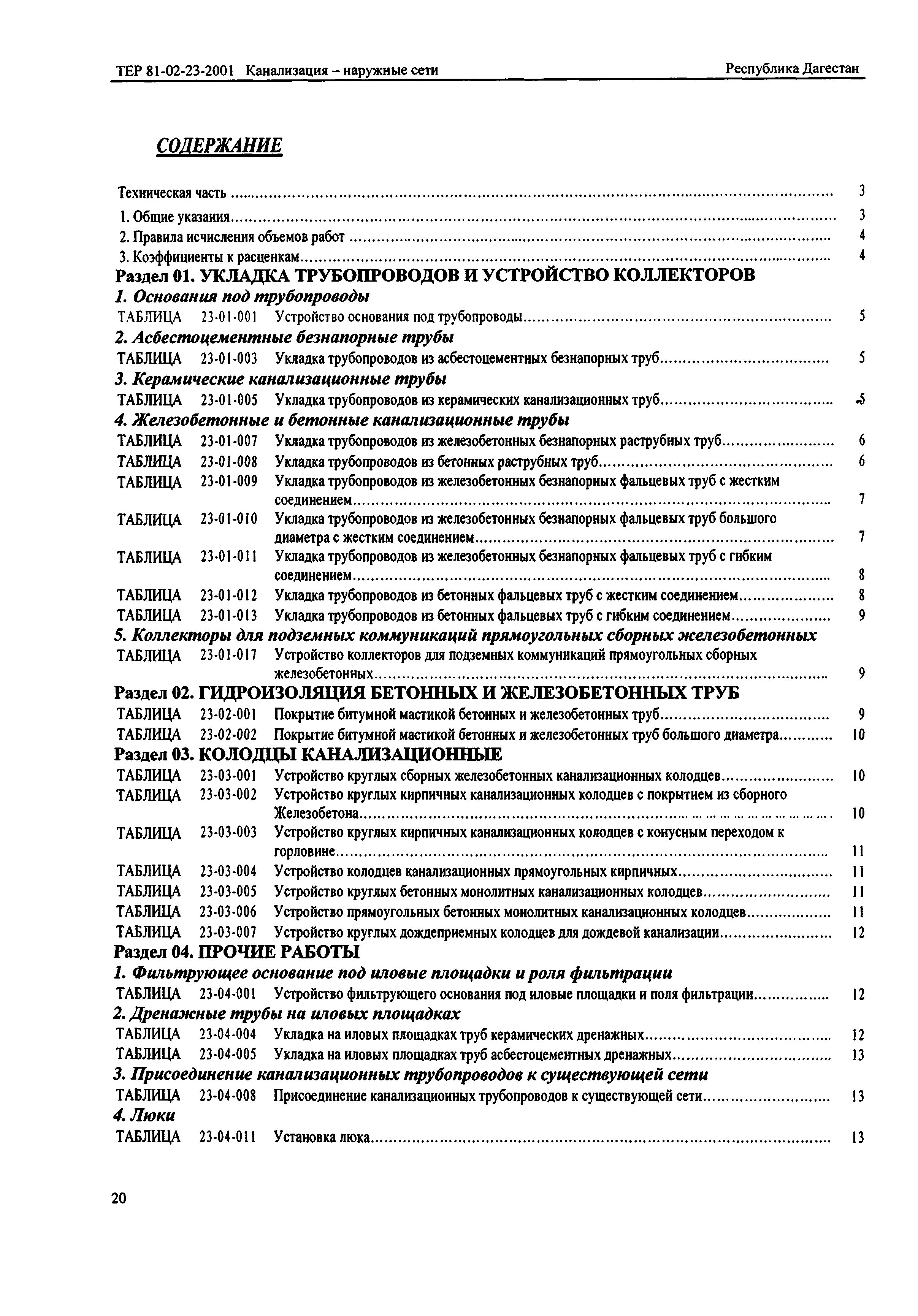 ТЕР Республика Дагестан 2001-23